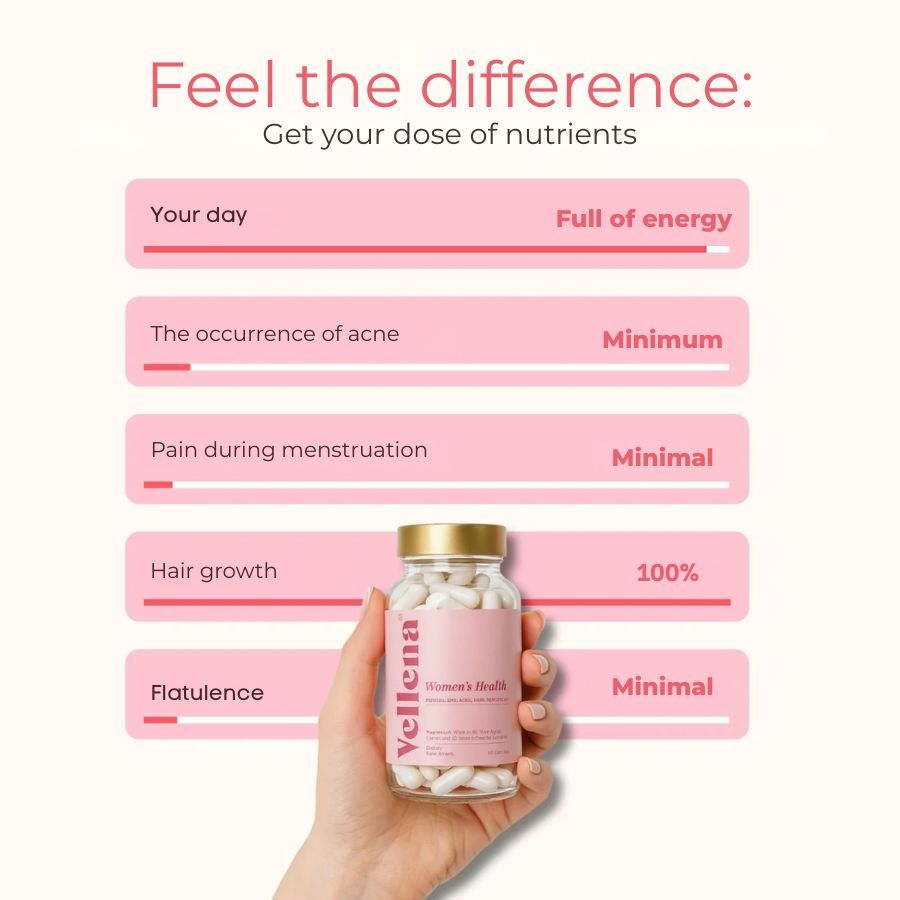 Mano che tiene un flacone di capsule bianche. Testo: Vellena, Women's Health. Grafico: energia, acne, dolori mestruali, crescita dei capelli, flatulenza.