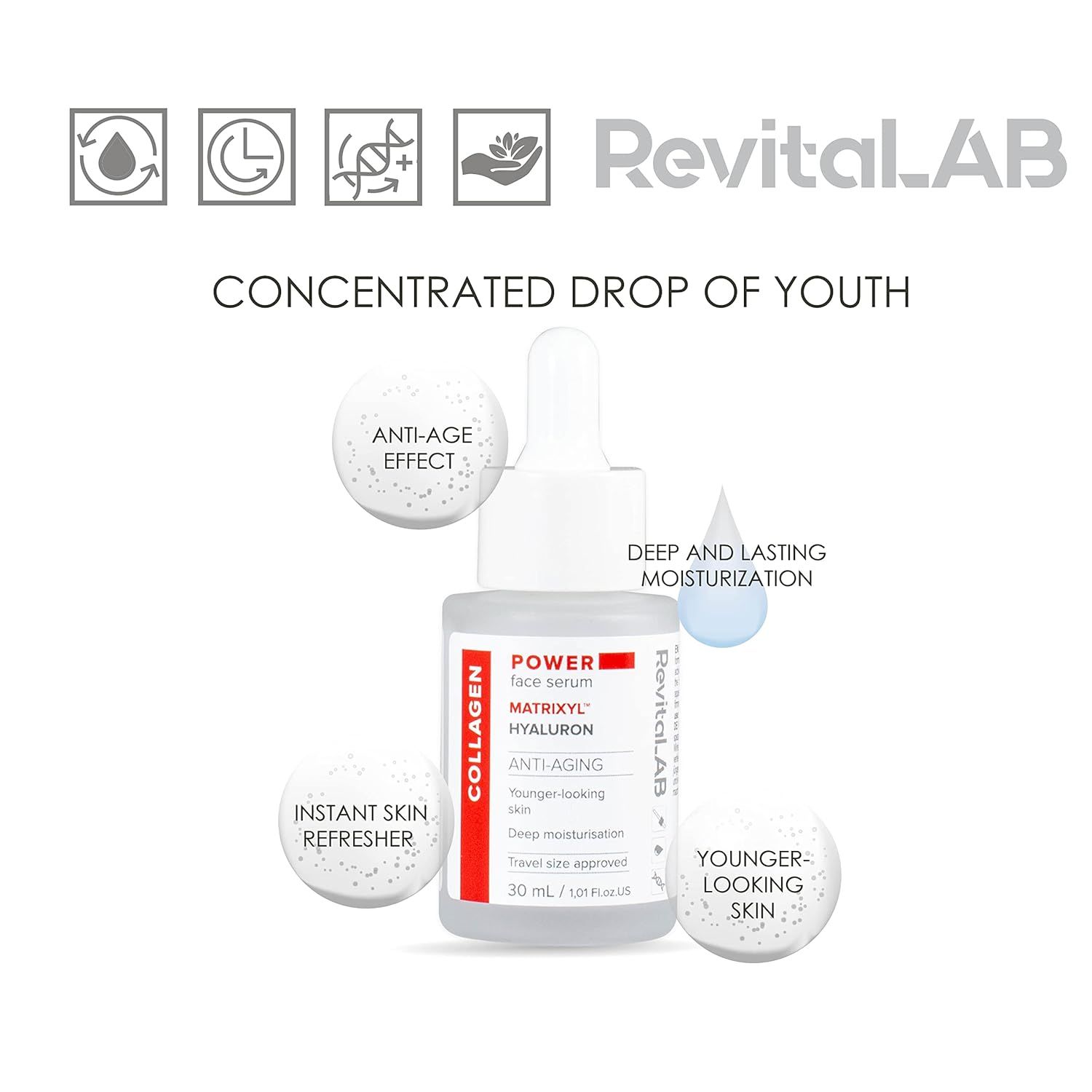 Flacone di siero con tappo bianco. Scritta: RevitaLAB, Power Face Serum, Collagene, Matrixyl, Hyaluron. Testo: Goccia di giovinezza concentrata.