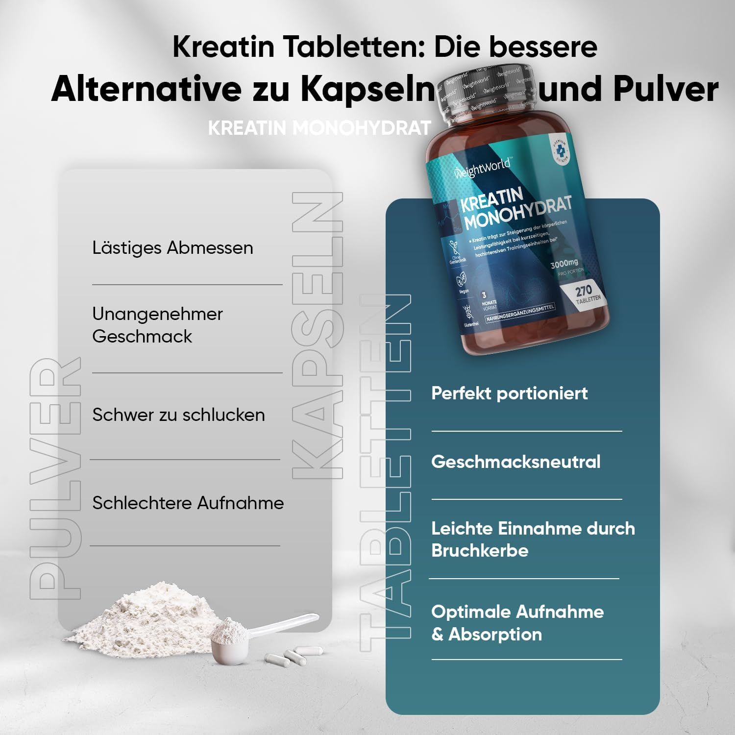 Confronto: compresse vs. capsule e polvere. Testo: CREATINA MONOIDRATO. Perfettamente porzionato. Insapore. Facile da assumere.