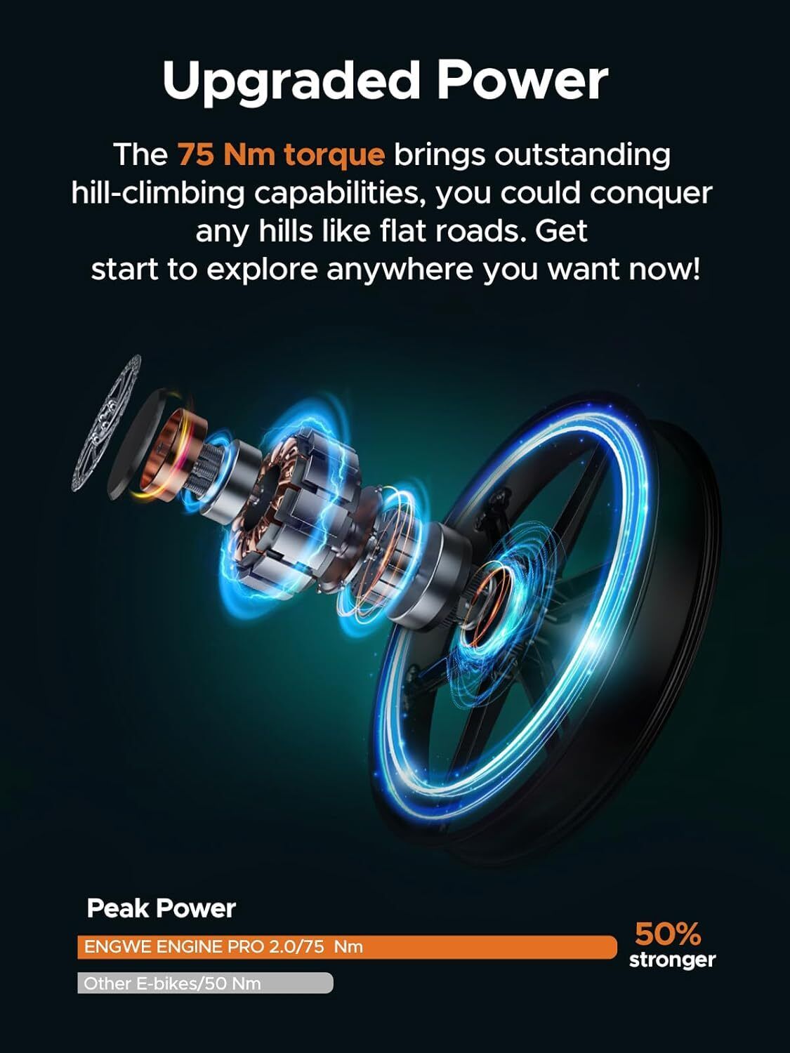 Schema esploso del motore della bici con effetti di luce blu. Testo: 75 Nm di coppia, ENGWE ENGINE PRO 2.0/75 Nm, 50% più forte.