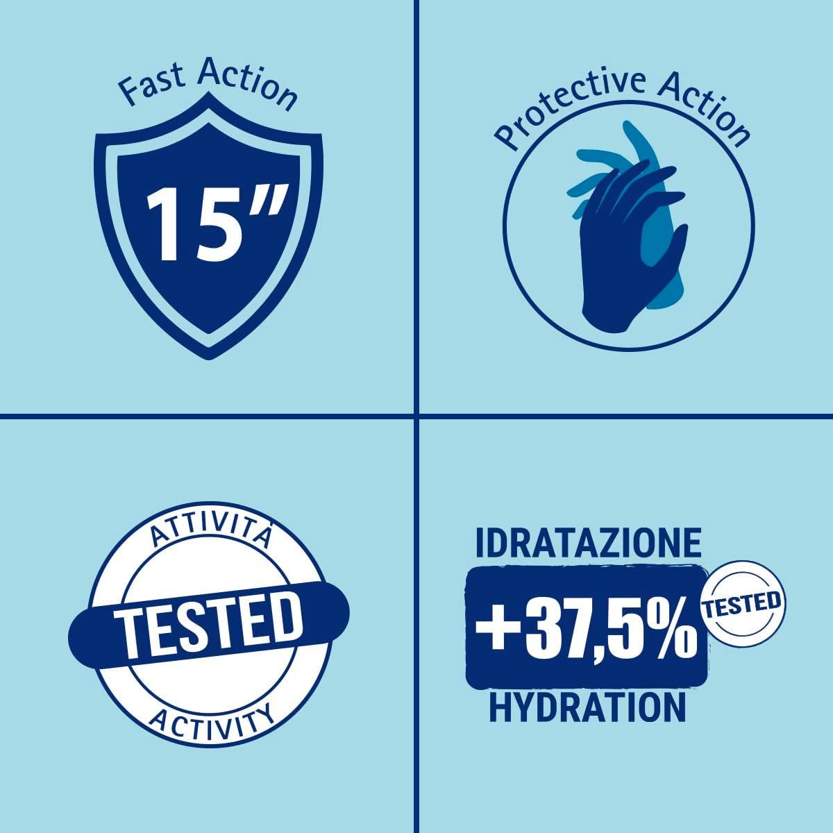 Quattro loghi: scudo 15", simbolo mano, timbro TESTED, +37,5% Idratazione. Sfondo blu.