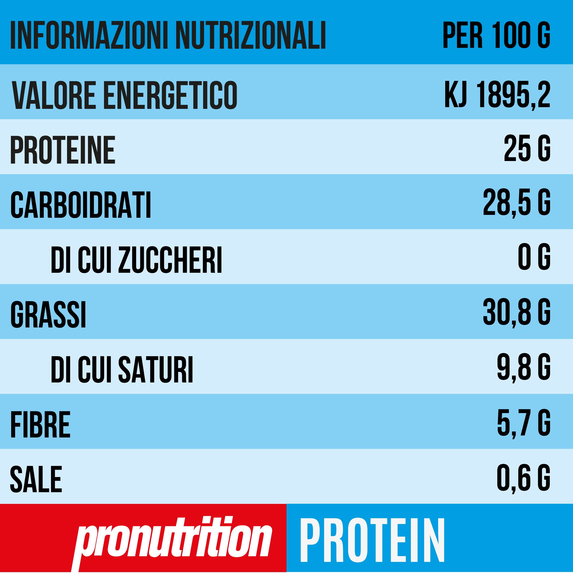 Tabella nutrizionale. Informazioni per 100g: energia, proteine, carboidrati, zuccheri, grassi, saturi, fibre, sale. Pronutrition.