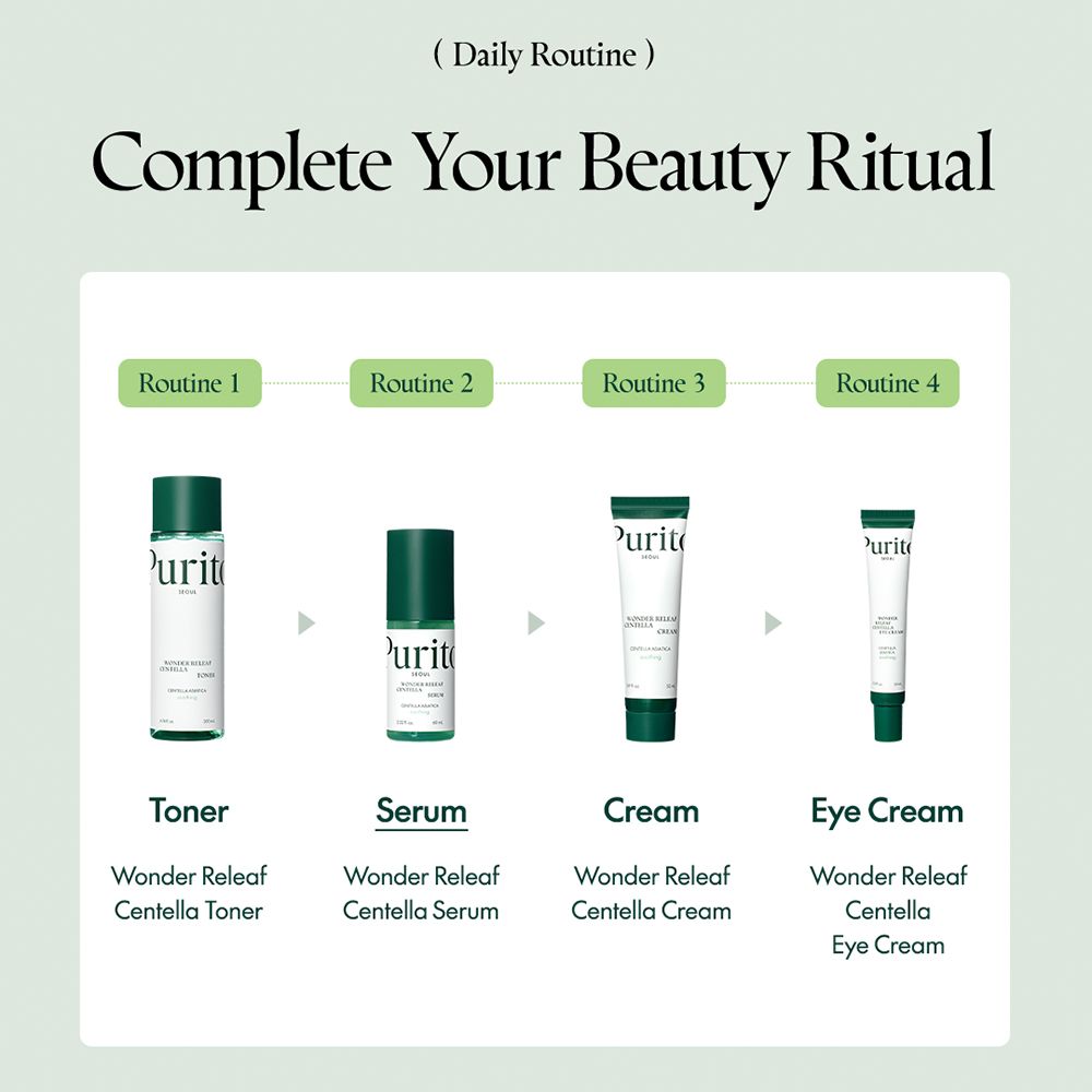 Grafica con quattro prodotti: Toner, Siero, Crema e Crema occhi. Tutti con nome Wonder Releaf Centella.