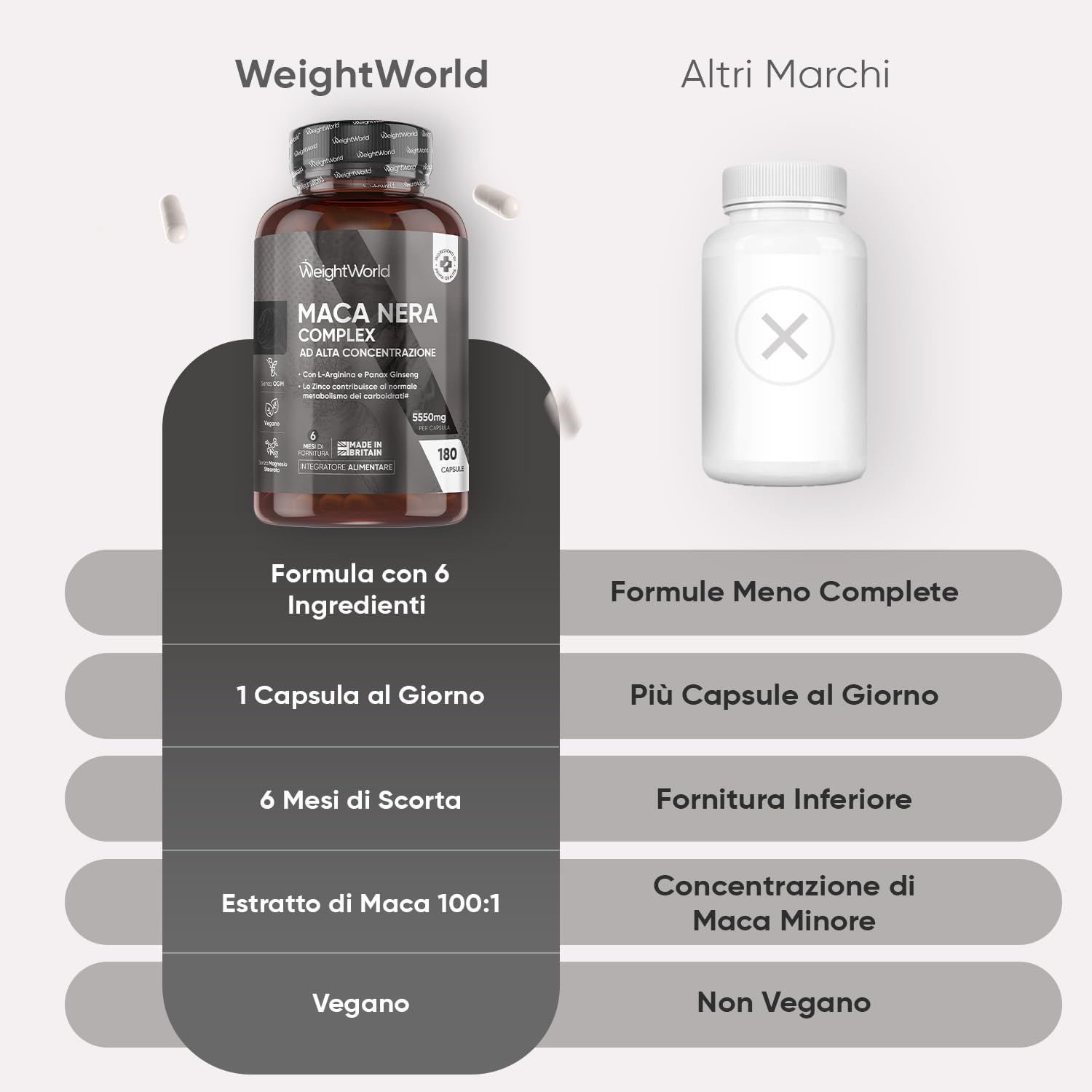 Confronto WeightWorld con altri marchi. Scritta: WeightWorld Maca Nera Complex. Tabella comparativa ingredienti e dosaggi.