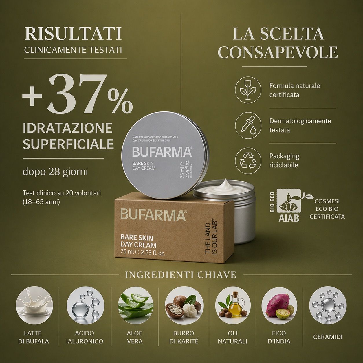 Barattolo, scatola e crema. Scritta: BUFARMA, Bare Skin Day Cream. Ingredienti: latte di bufala, acido ialuronico, aloe vera.