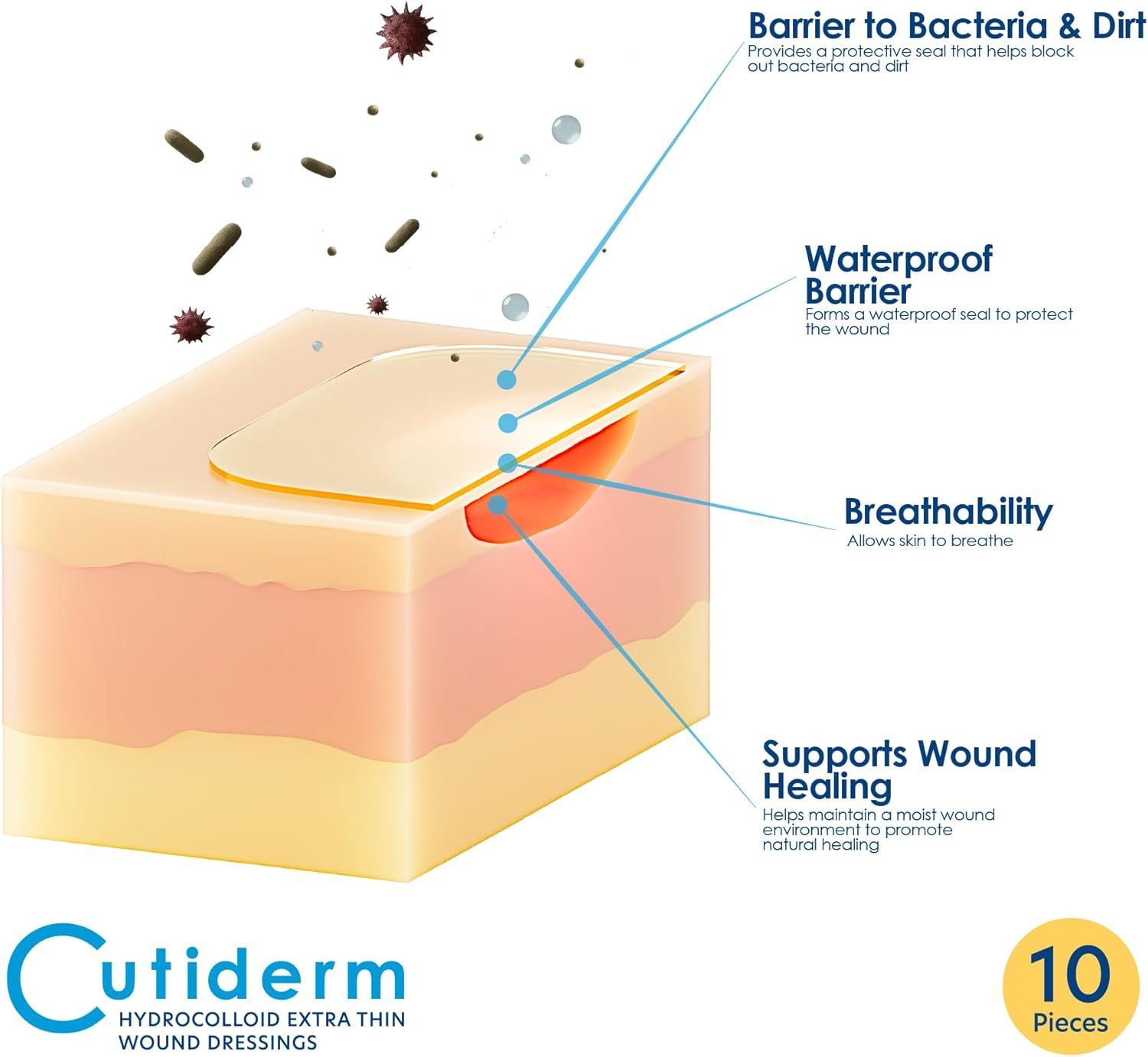 Medicazione idrocolloidale extra sottile 5 cm x 5 cm Cutiderm