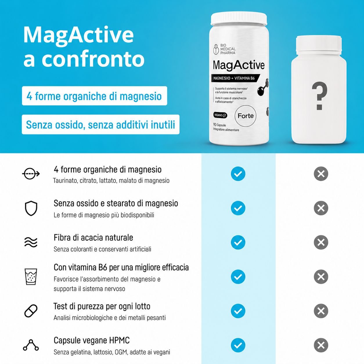 Bio Medical Pharma Capsule Complesso di Magnesio MagActive con Vitamina B6