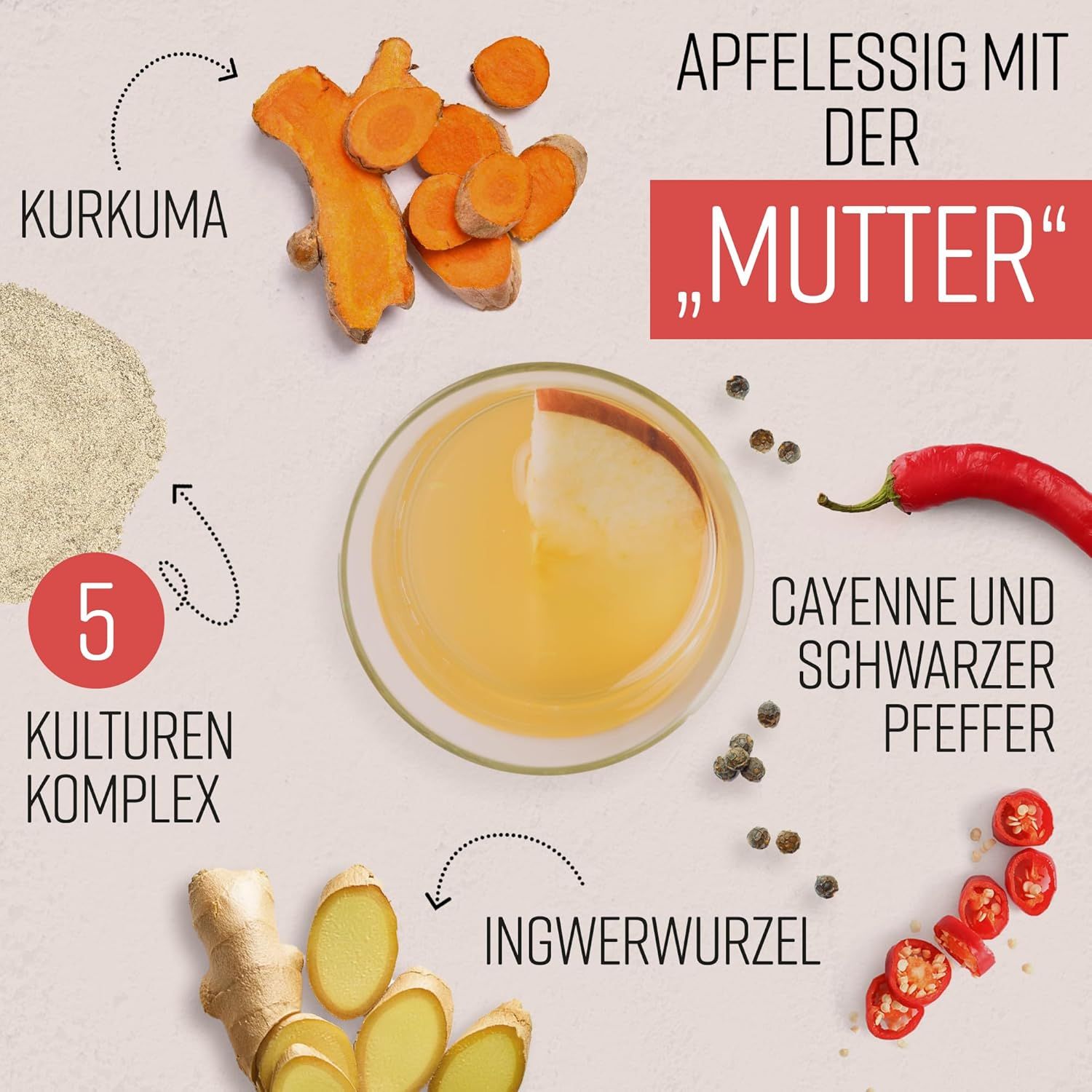 Ingredienti: Curcuma, aceto di mele, zenzero, pepe di Cayenna. Complesso di 5 colture. Illustrazione degli ingredienti.