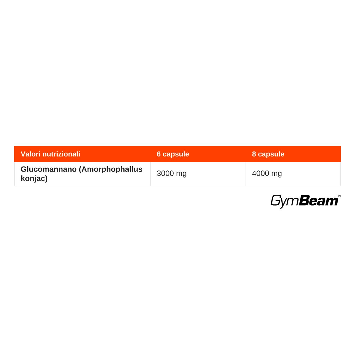 Tabella nutrizionale per Glucomannano (Amorphophallus konjac) in 6 e 8 capsule, con logo GymBeam.