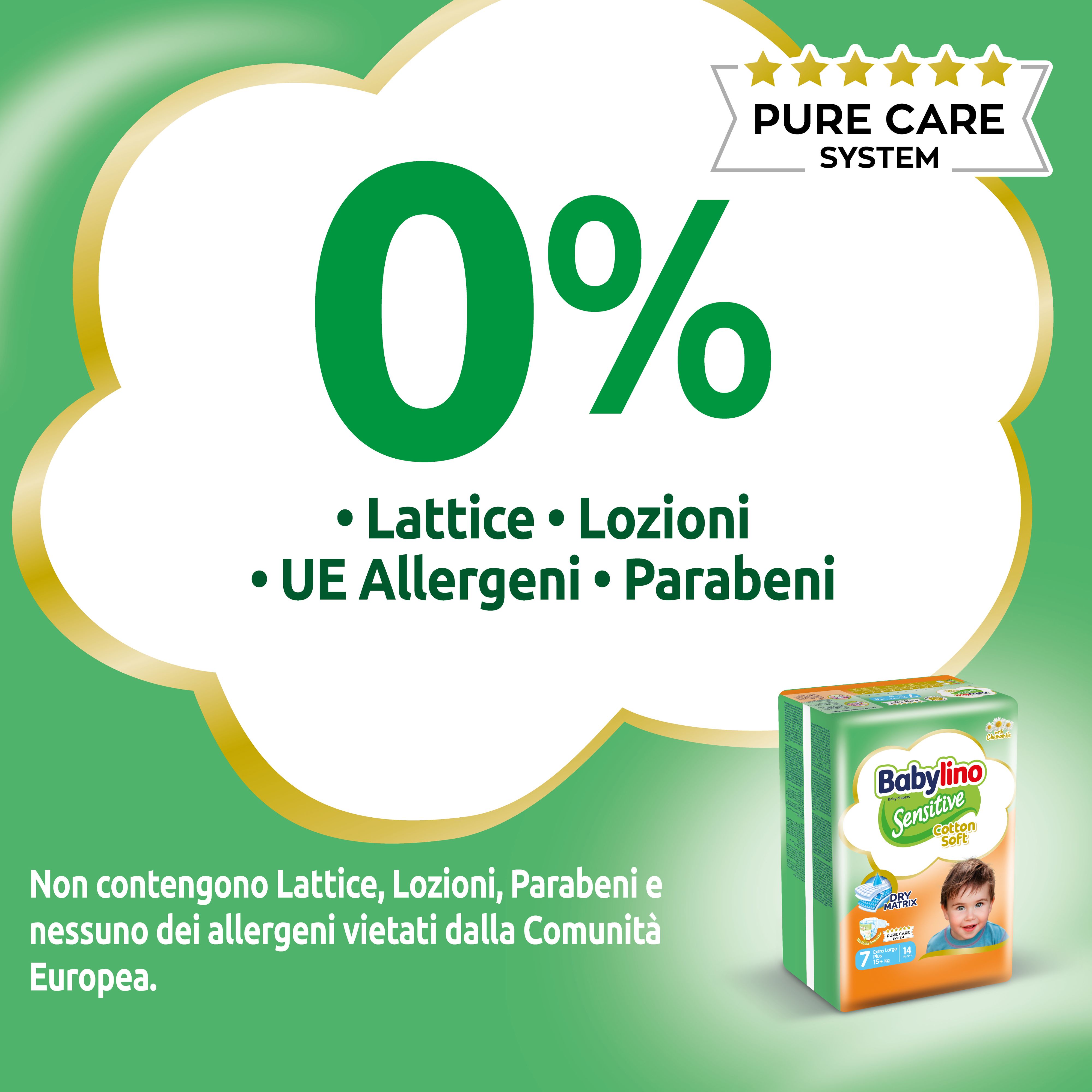 Grafica con testo: '0% - Lattices - Lozioni - UE Allergeni - Parabeni'. Confezione di pannolini Babylino Sensitive sullo sfondo.