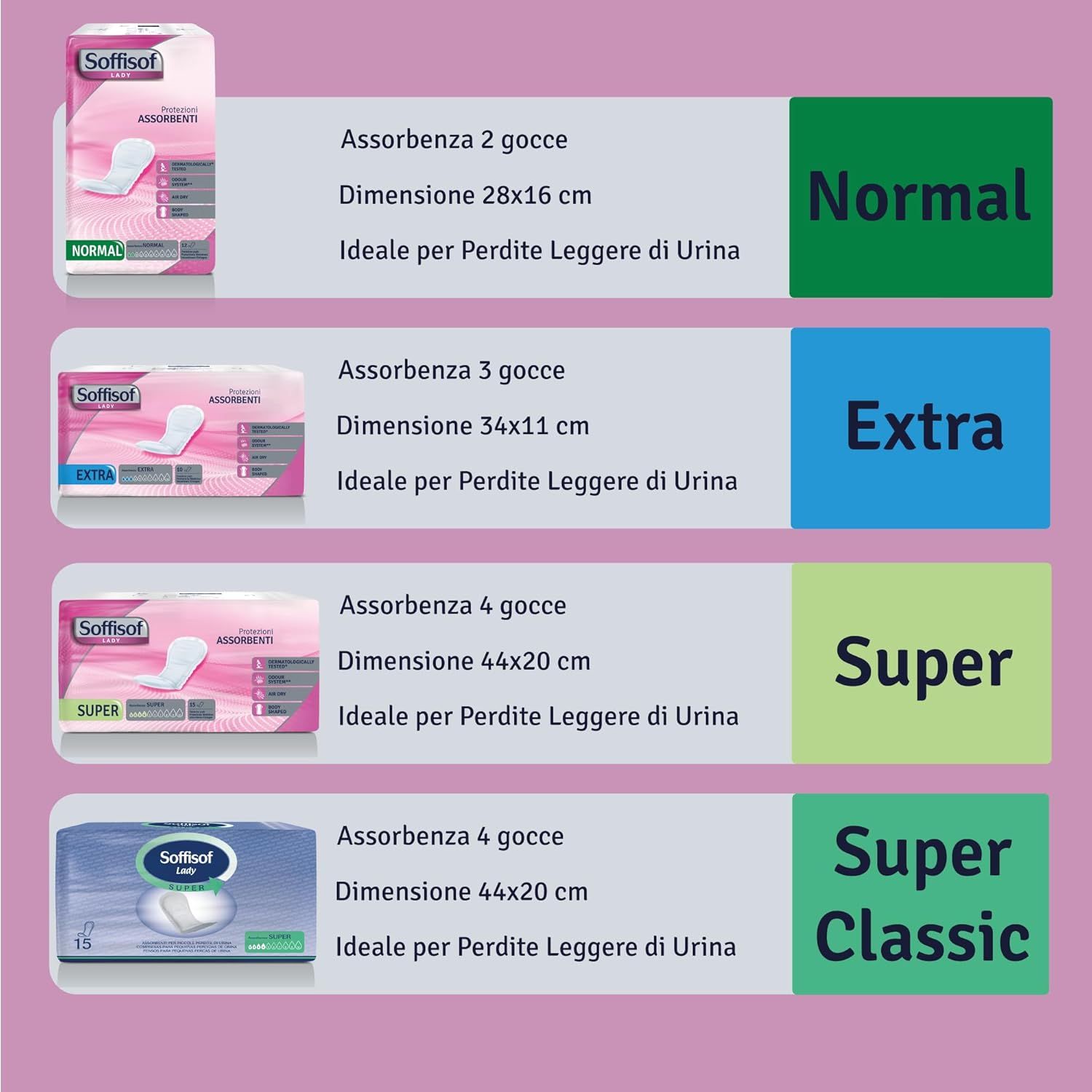 Soffisof Lady Normal Assorbenti Femminili Leggera Incontinenza
