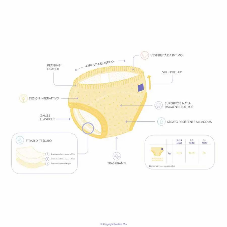 Mutandina gialla con illustrazioni. Girovita elastico, traspirante. Indicazioni taglie.