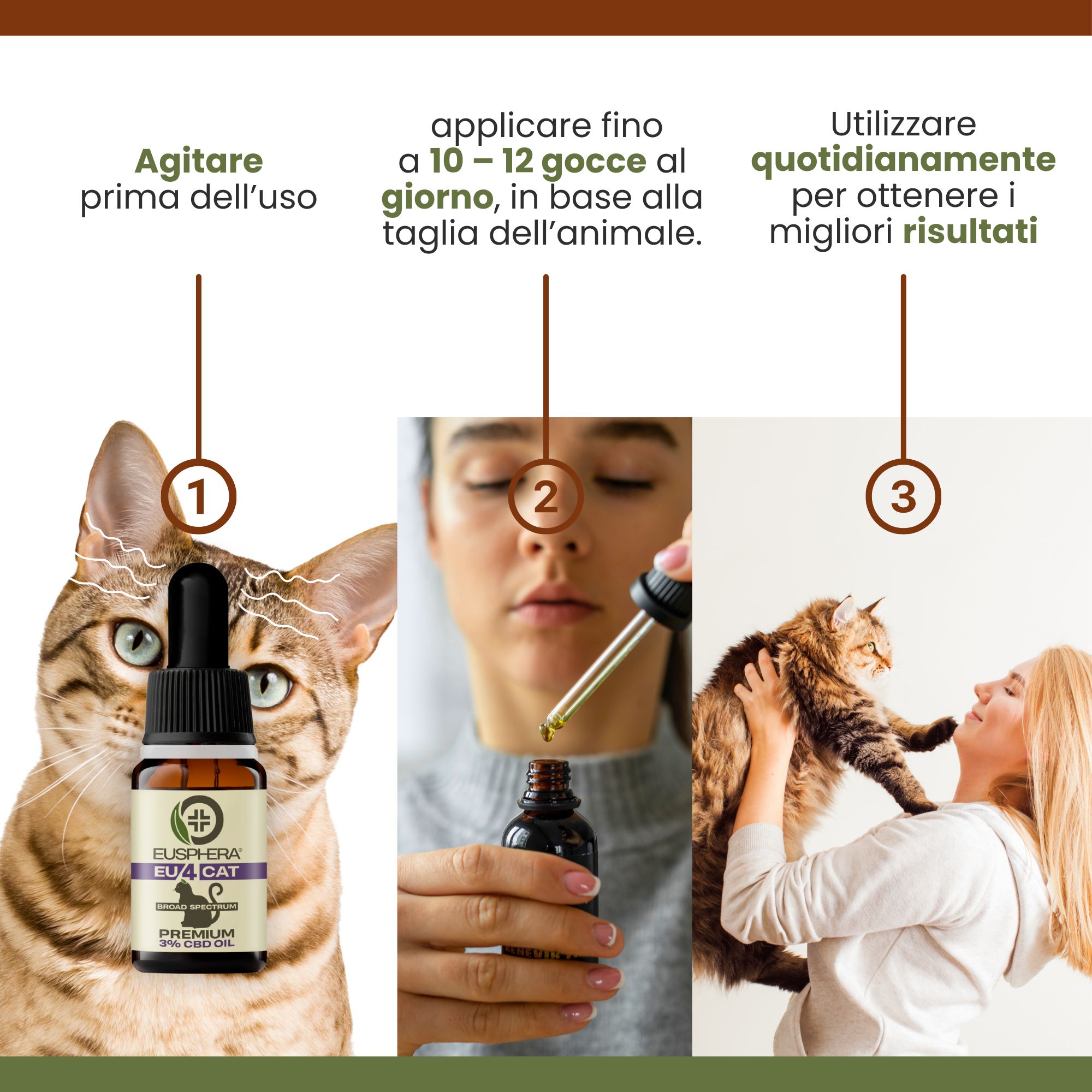Tre immagini. Gatto con contagocce, donna con flacone, donna con gatto. Testo: Agitare prima dell'uso, 10-12 gocce al giorno.