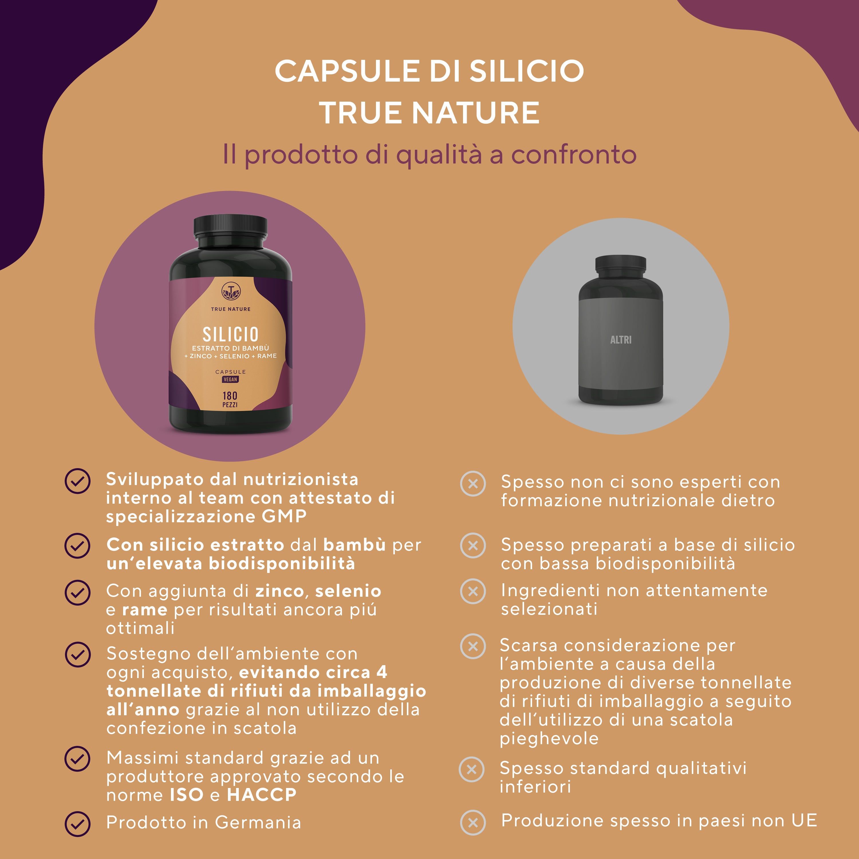 Confronto delle capsule di silicio. Vantaggi: GMP, estratto di bambù, zinco, selenio, rame, ecologico, ISO, Made in Germany.