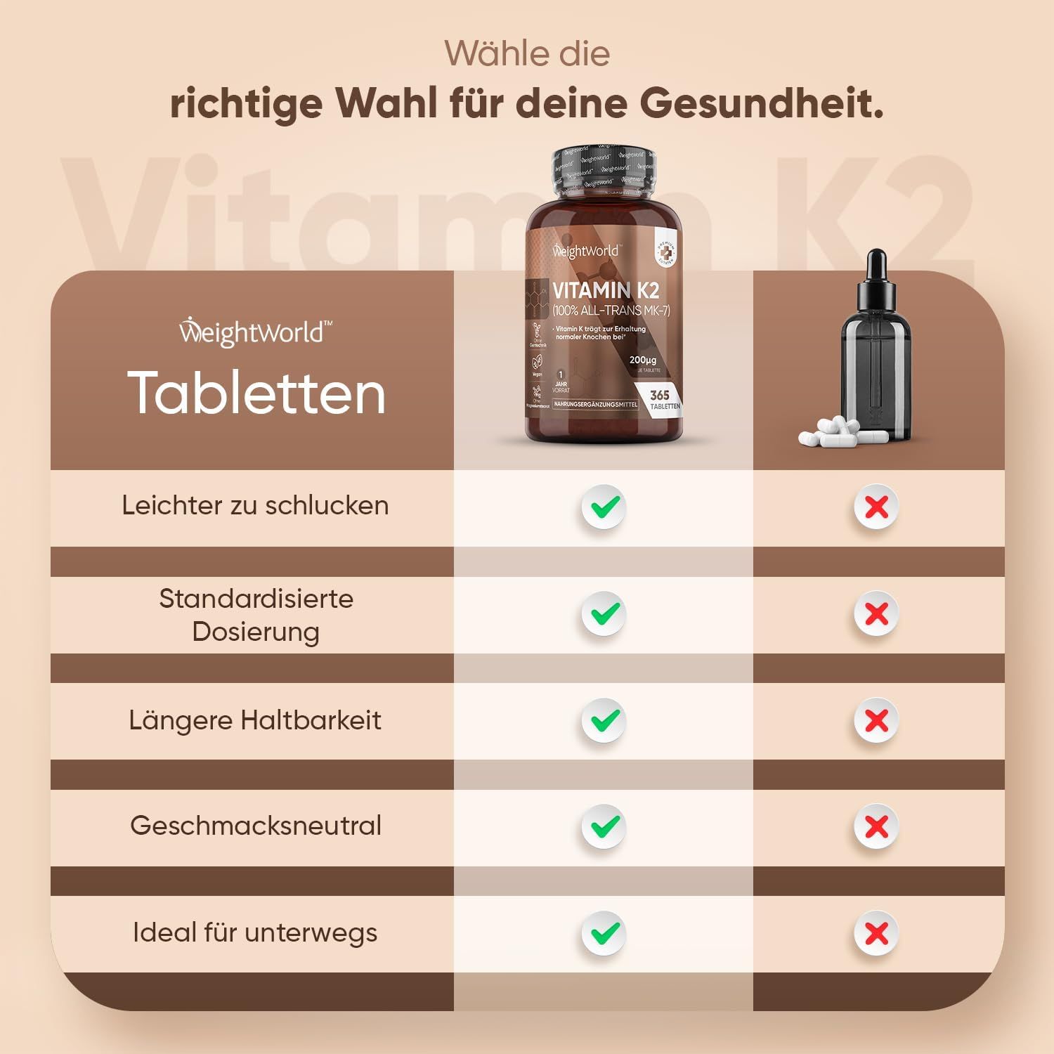 Confronto tra compresse e gocce. Testo: Più facile da deglutire, dosaggio standardizzato, lunga durata, insapore, ideale per i viaggi.