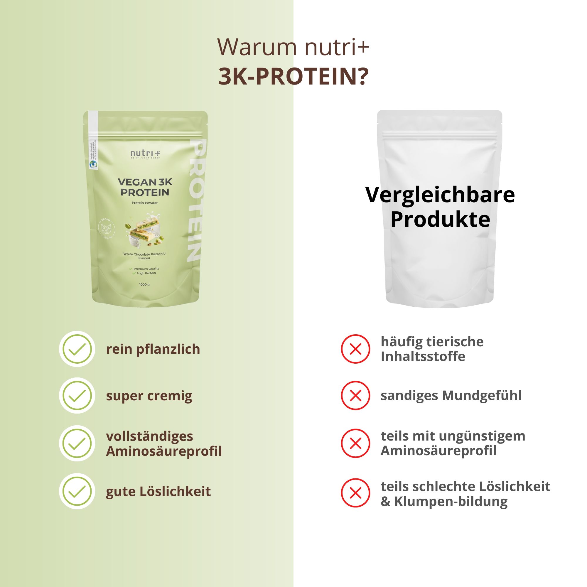 Confronto di "nutri+ 3K-PROTEIN" con altri prodotti. Vantaggi: puramente vegetale, super cremoso, profilo completo di aminoacidi, buona solubilità. Svantaggi di altri prodotti.