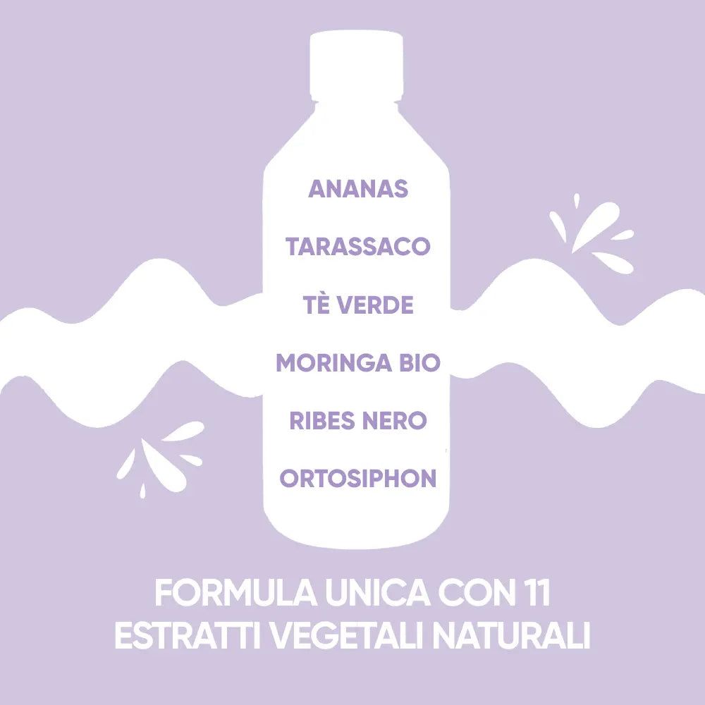 Immagine con ingredienti: Ananas, Tarassaco, Tè verde, Moringa Bio, Ribes Nero, Ortosiphon. Testo: Formula unica con 11 estratti naturali.