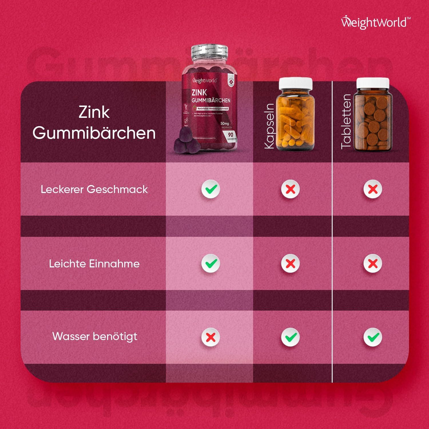 Confronto tra Zink Gummibärchen, capsule e compresse. Gummibärchen: buon gusto, facile da assumere. Non necessita di acqua.