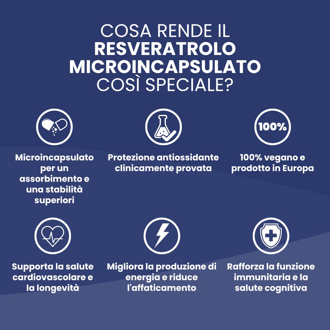 Grafico con vantaggi: Microincapsulazione, protezione antiossidante, vegano, supporta la salute cardiovascolare, energia.