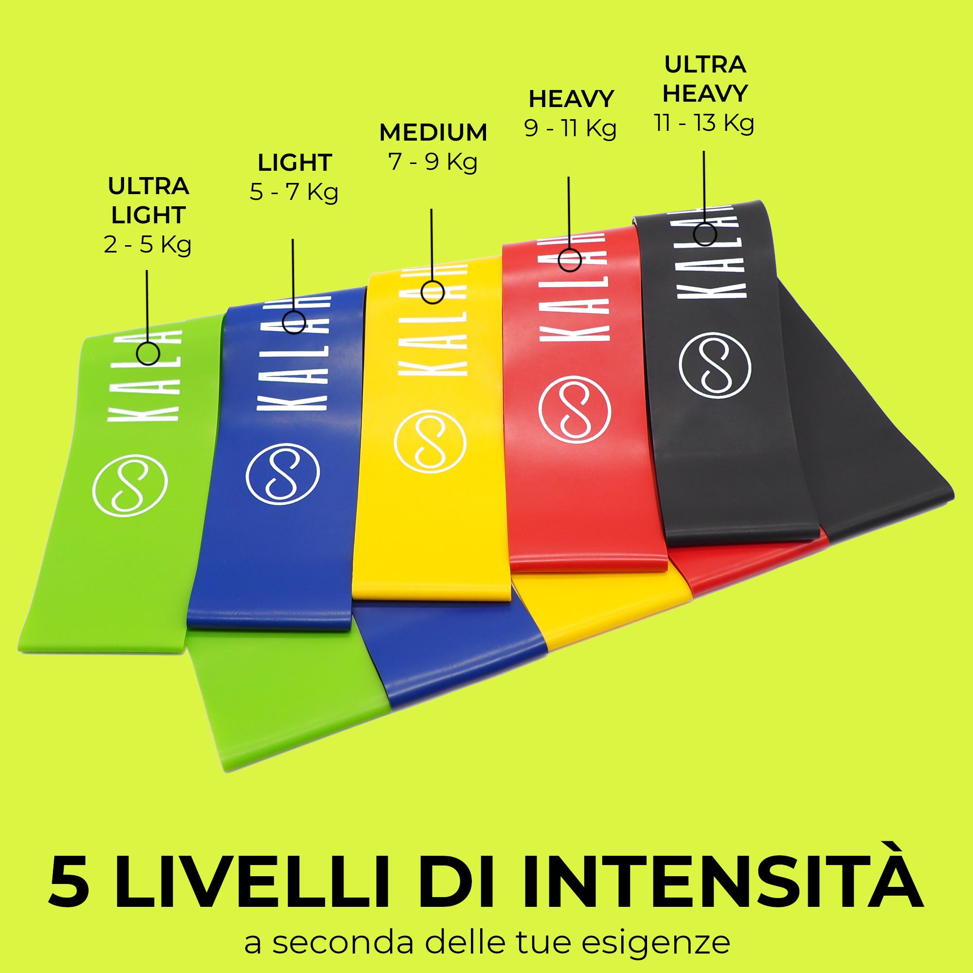 Cinque fasce elastiche fitness KALAHARI con indicazione dei livelli di resistenza da 2-5 kg a 11-13 kg.