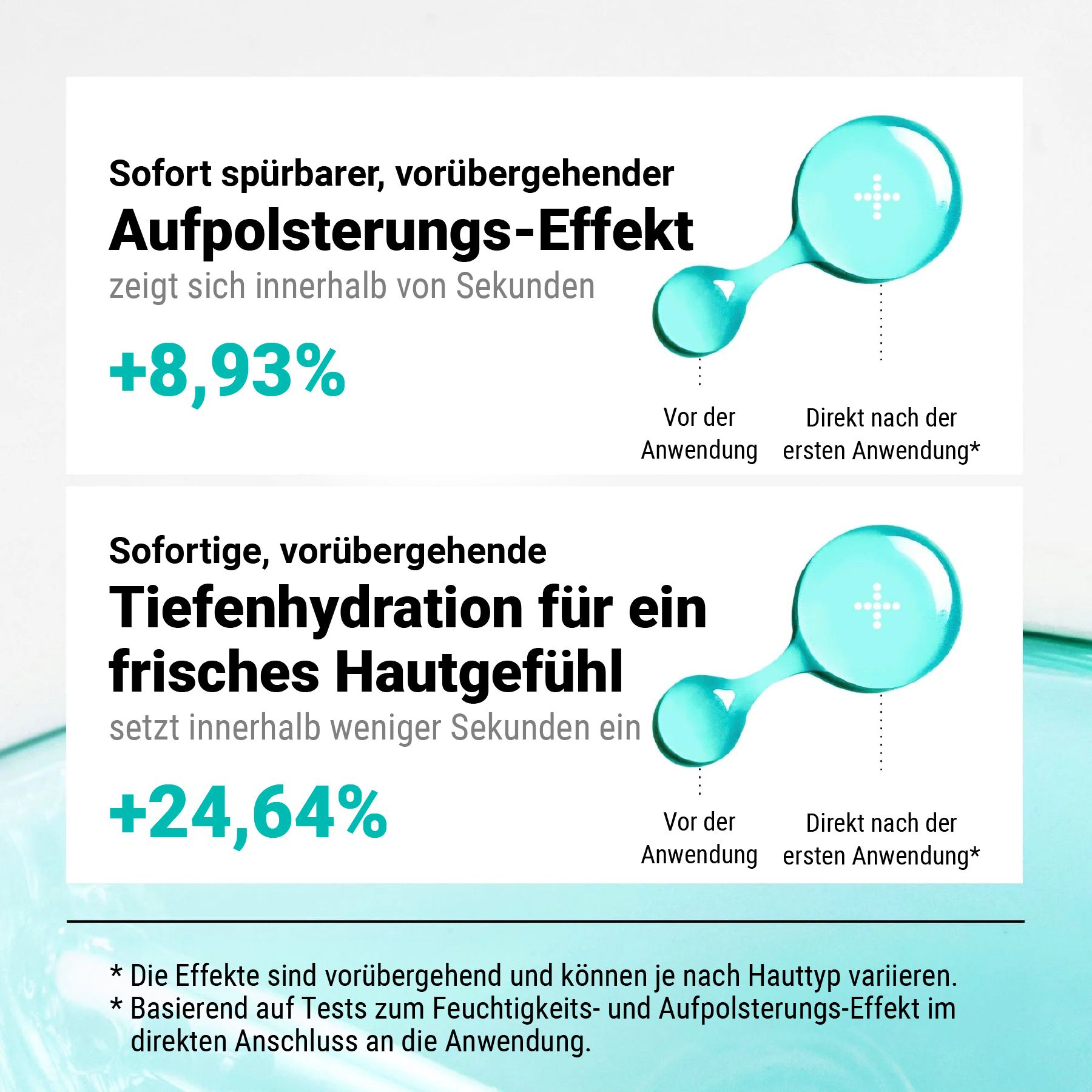 Grafico con goccioline di siero. Testo: Effetto rimpolpante immediato. Idratazione profonda immediata. Percentuali.