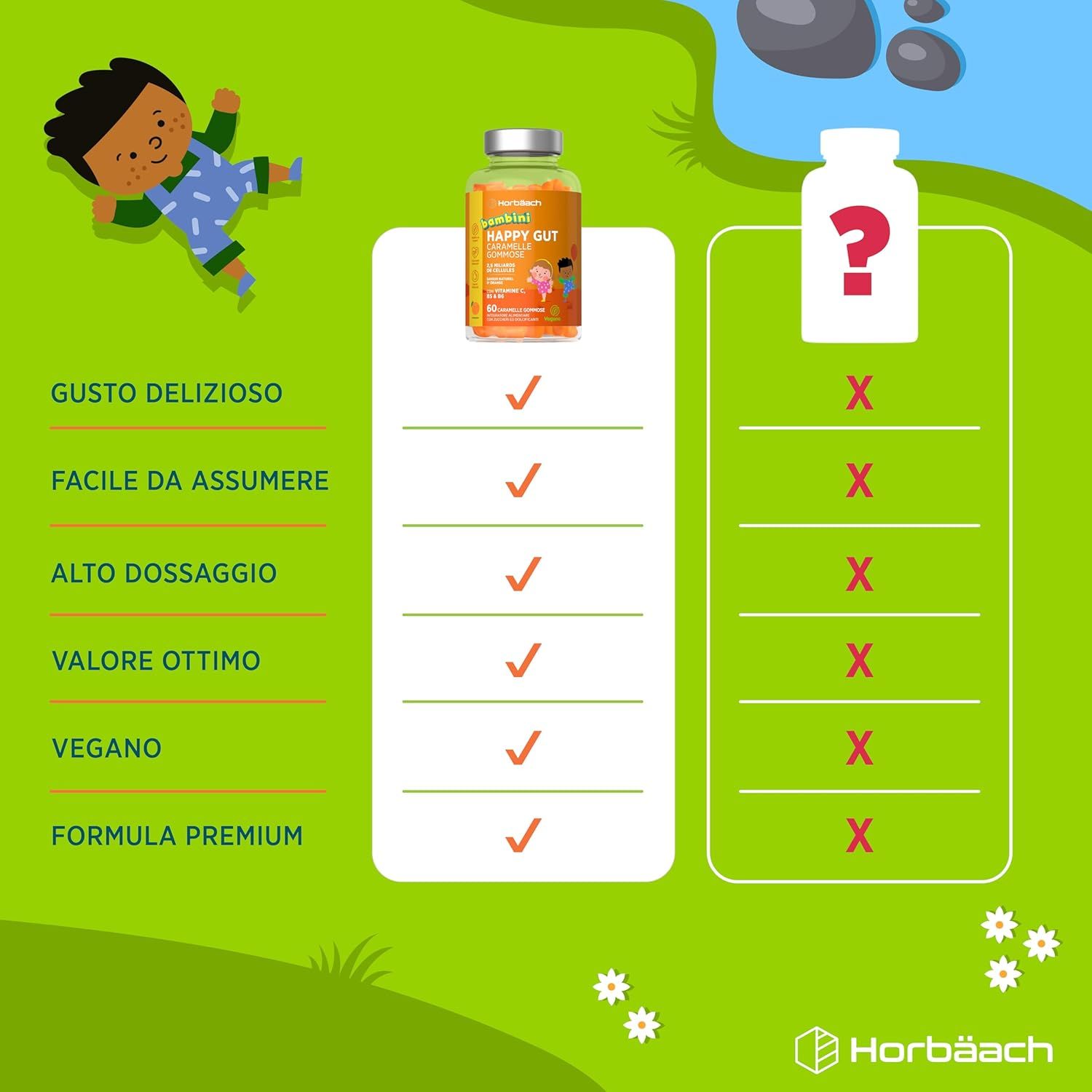 Tabella di confronto. Bene vs. Male. Gusto, facile da assumere, alto dosaggio, buon valore, vegano, formula premium.