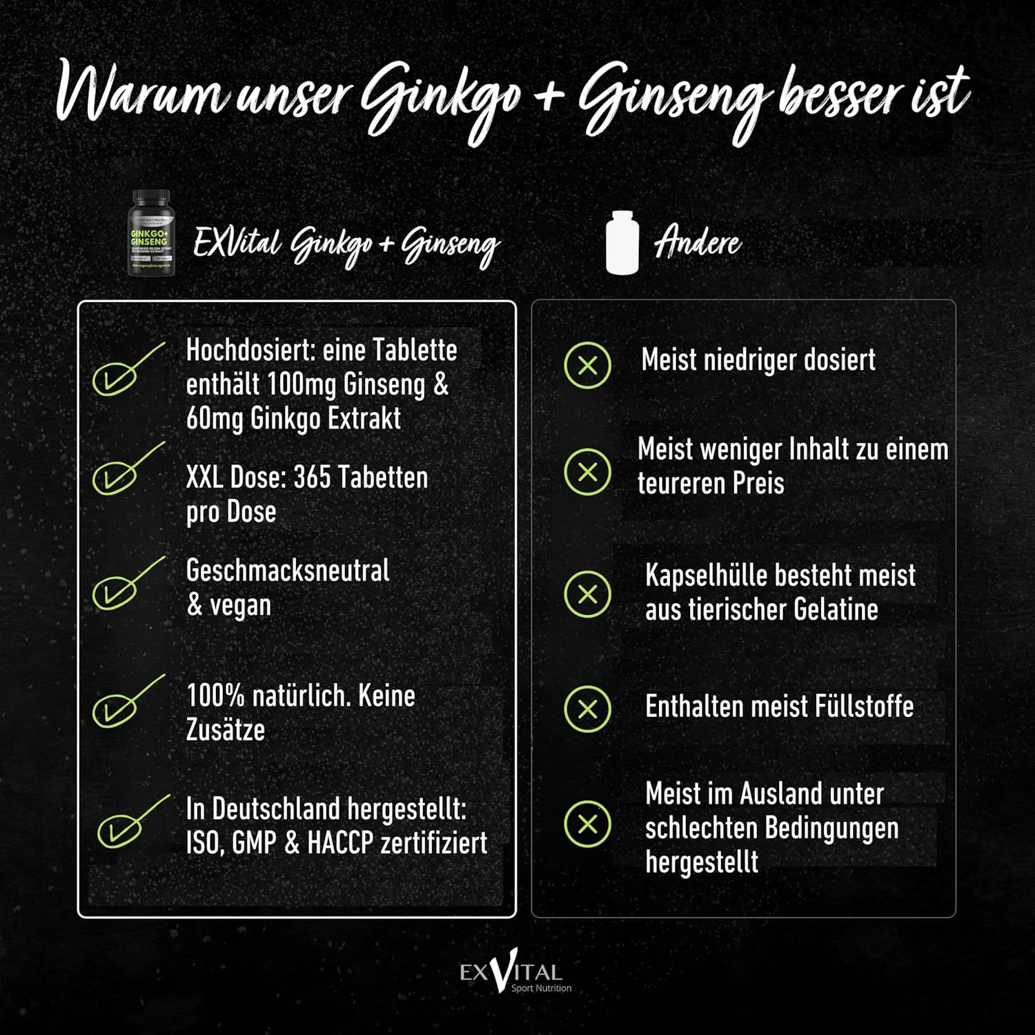 Tabella di confronto: EXVital Ginkgo + Ginseng vs. Altri. Vantaggi: ad alta dose, 365 compresse, vegano, naturale, prodotto in Germania.