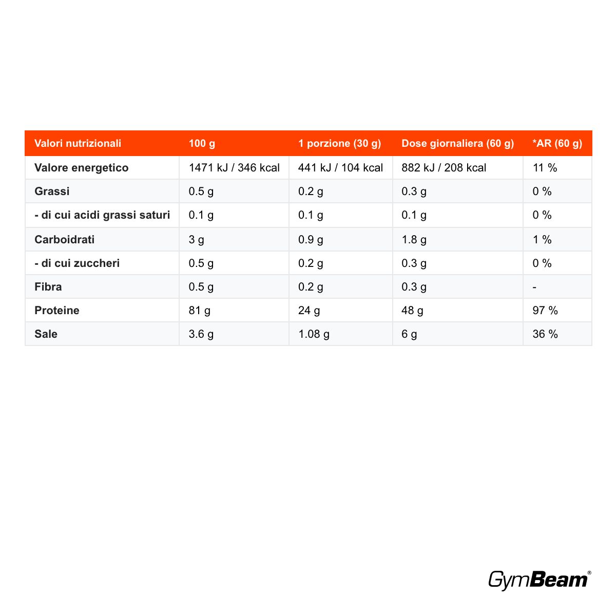 GymBeam Proteine Isolate della Soia, Caramello Salato