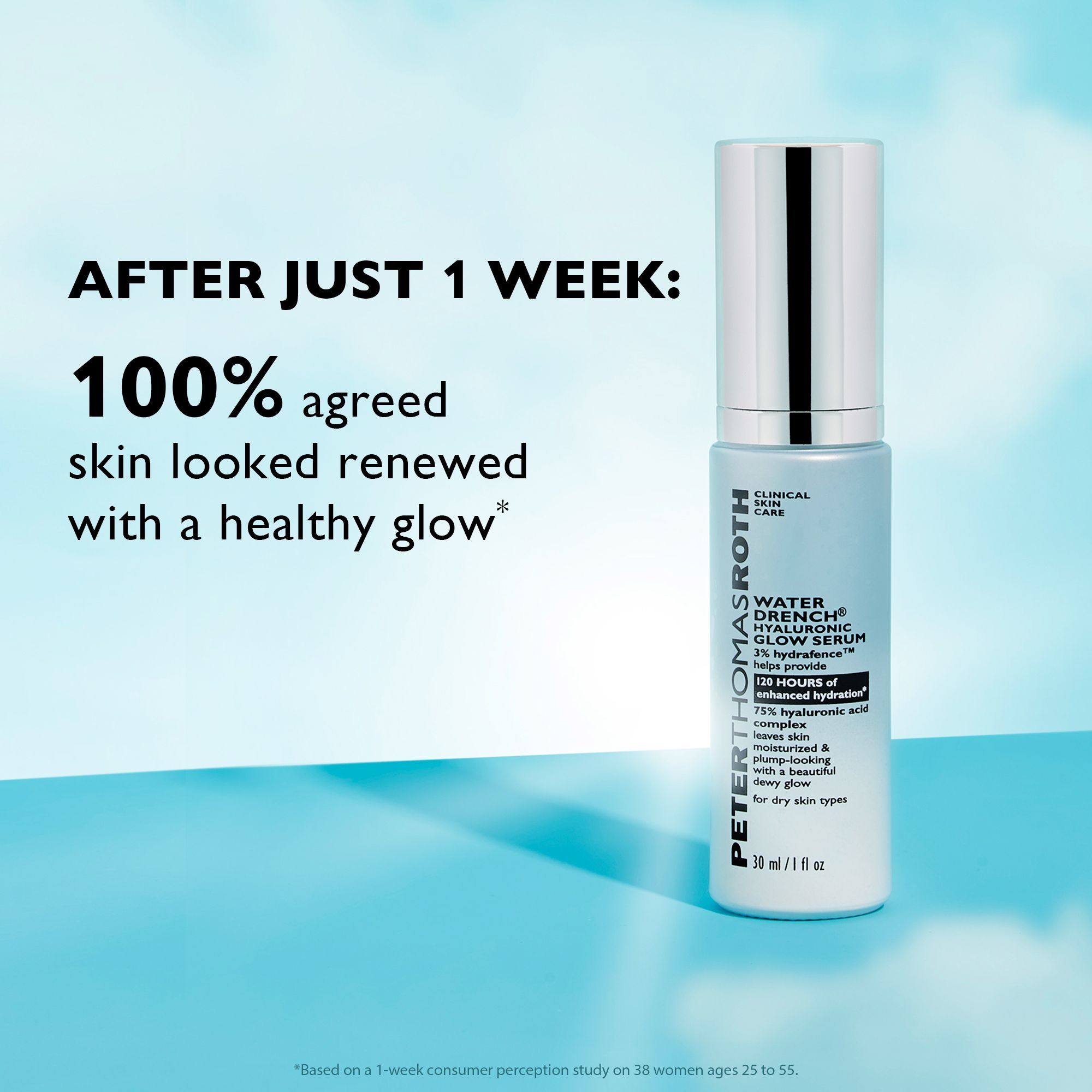 Flacone di siero accanto al testo. Scritta: Peter Thomas Roth Water Drench® Hyaluronic Glow Serum. Testo: Dopo 1 settimana: il 100% ha concordato...