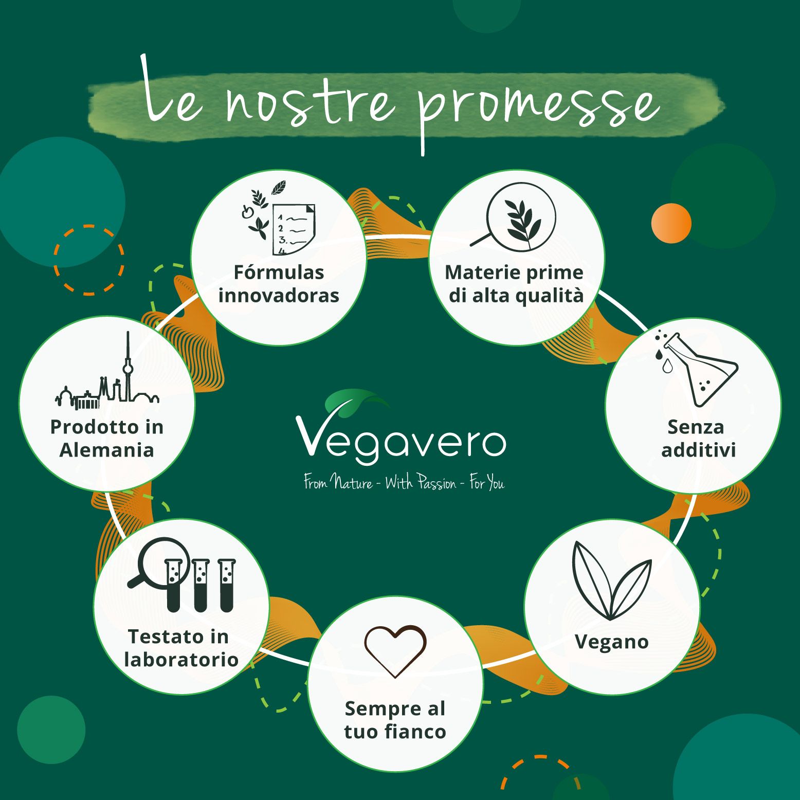 VEGAVERO Maca Nera Plus