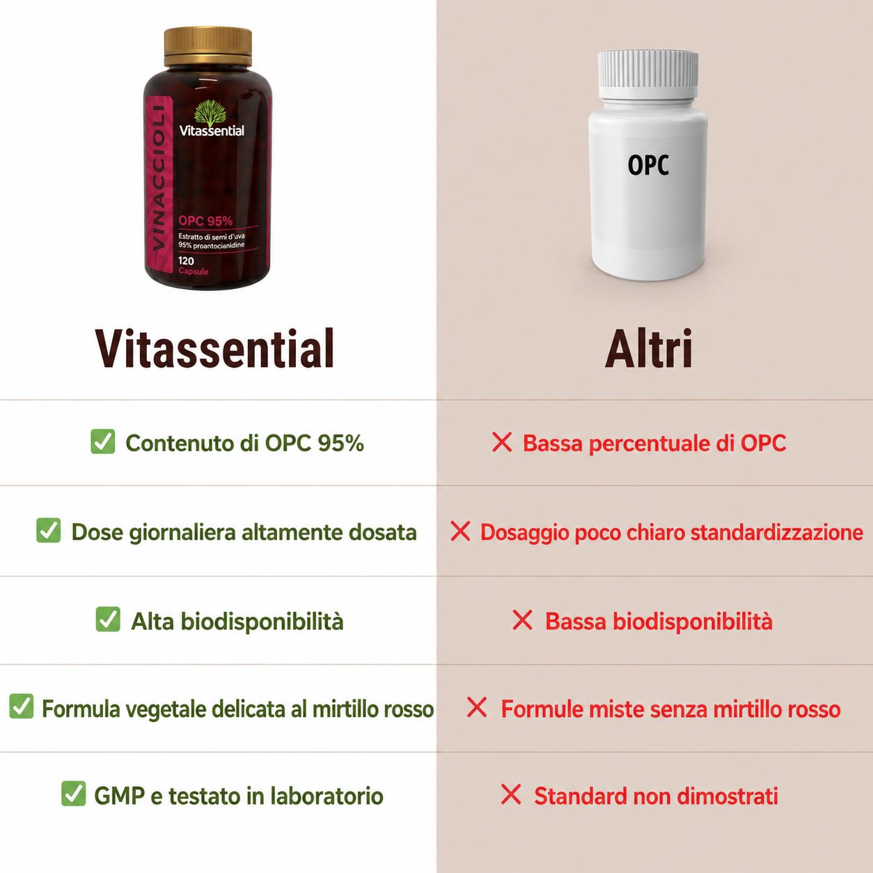 Flacone marrone con coperchio dorato. Etichetta con informazioni sul prodotto. 120 capsule. Certificazione GMP.