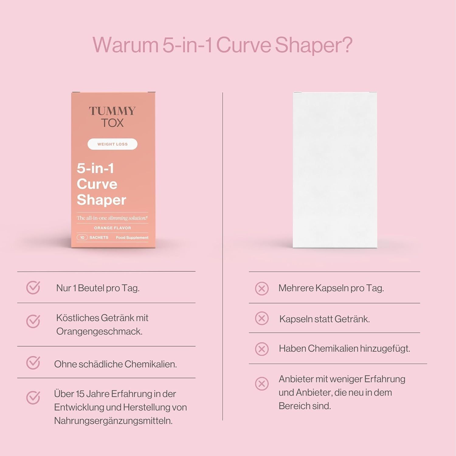 Confronto Tummy Tox 5-in-1 Curve Shaper con altri prodotti. Vantaggi: 1 bustina/giorno, bevanda, senza chimici, esperienza.