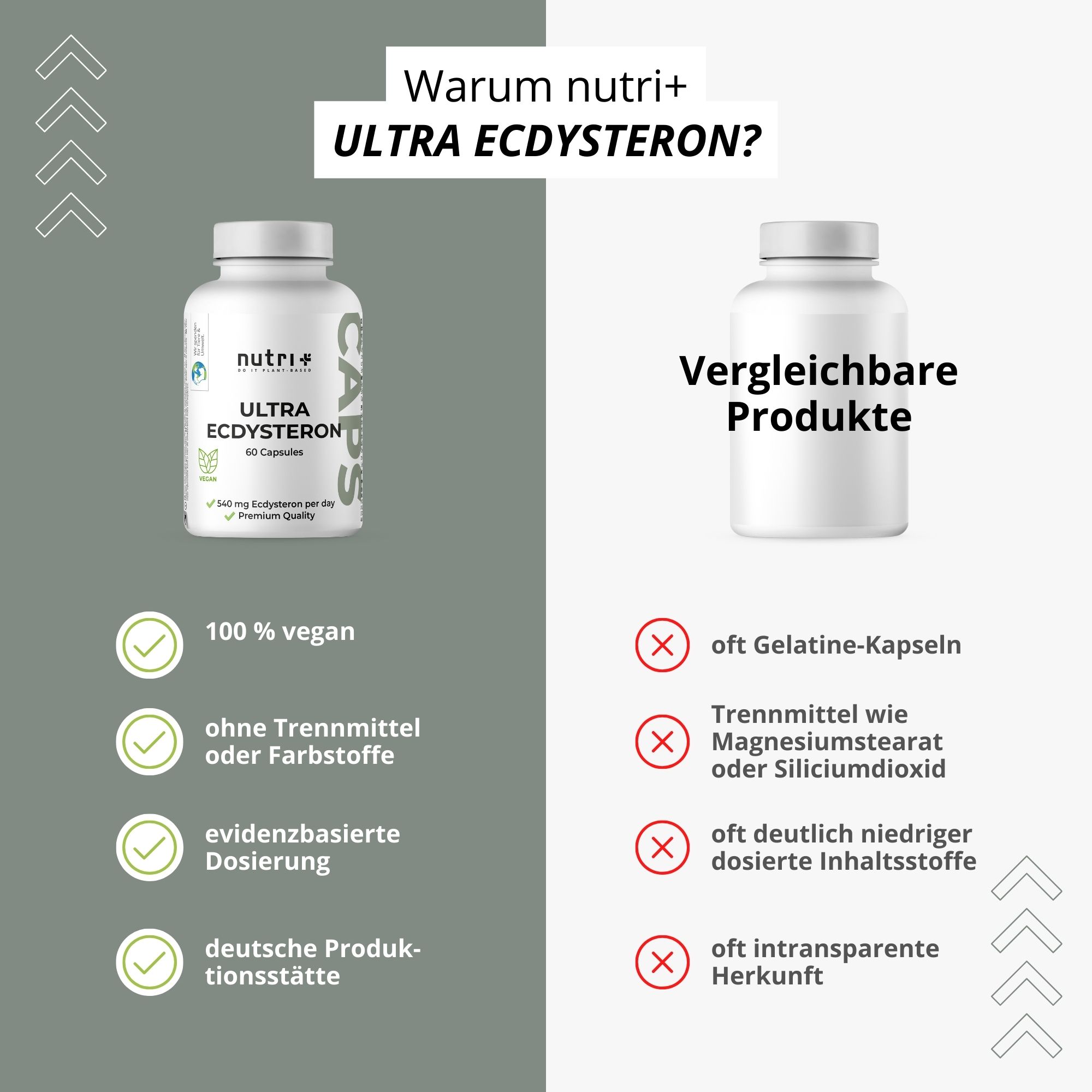Confronto: nutri+ Ultra Ecdysteron vs. prodotti simili. nutri+: 100% vegano, senza additivi, dosaggio basato sull'evidenza, sito di produzione tedesco.