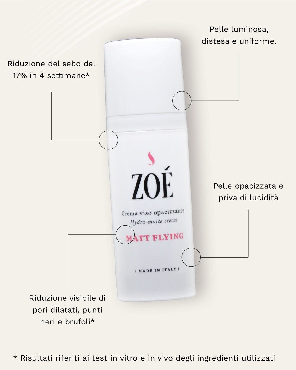 MATT FLYING Crema viso opacizzante con Complesso Antinquinamento, Acido Ialuronico e Vitamina C