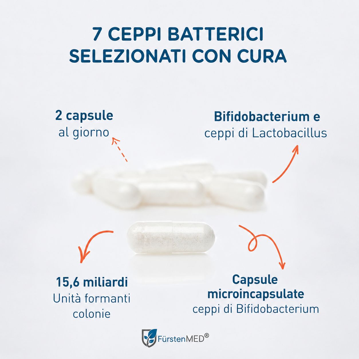 Capsule bianche. Testo: 7 ceppi batterici, 2 capsule al giorno, 15,6 miliardi di unità, ceppi di Bifidobacterium microincapsulati. Logo FürstenMED®.