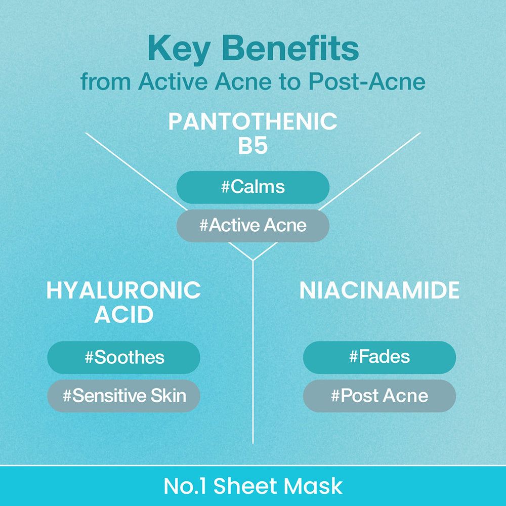 Schema dei principali benefici di pantotenico B5, acido ialuronico e niacinamide.