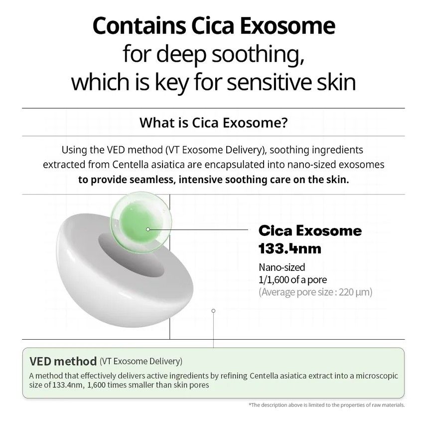 Infografica. Testo: Contains Cica Exosome. Cos'è Cica Exosome? Metodo VED. Illustrazione di una sezione trasversale.