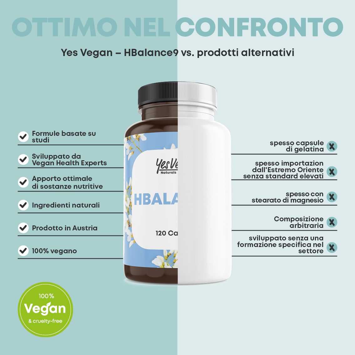 Confronto: HBALANCE9 (vegano, prodotto in Austria) vs alternative (spesso gelatina, importato).