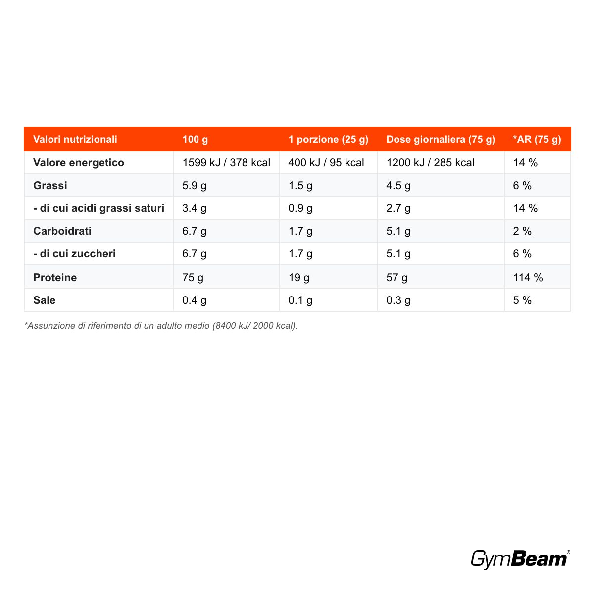 GymBeam True Whey concentrato di proteine del siero di latte, Fragola