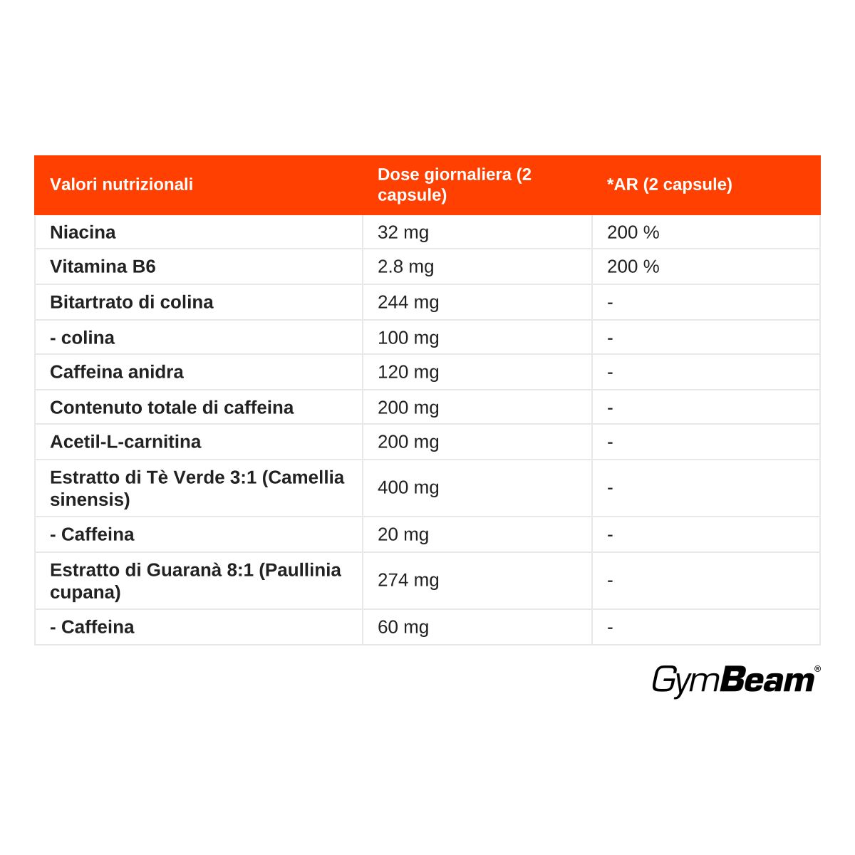 Tabella nutrizionale per GymBeam Energy CAPS: Niacina, Vitamina B6, Colina bitartrato, Caffeina, L-Carnitina, Estratto di tè verde, Estratto di guaranà.