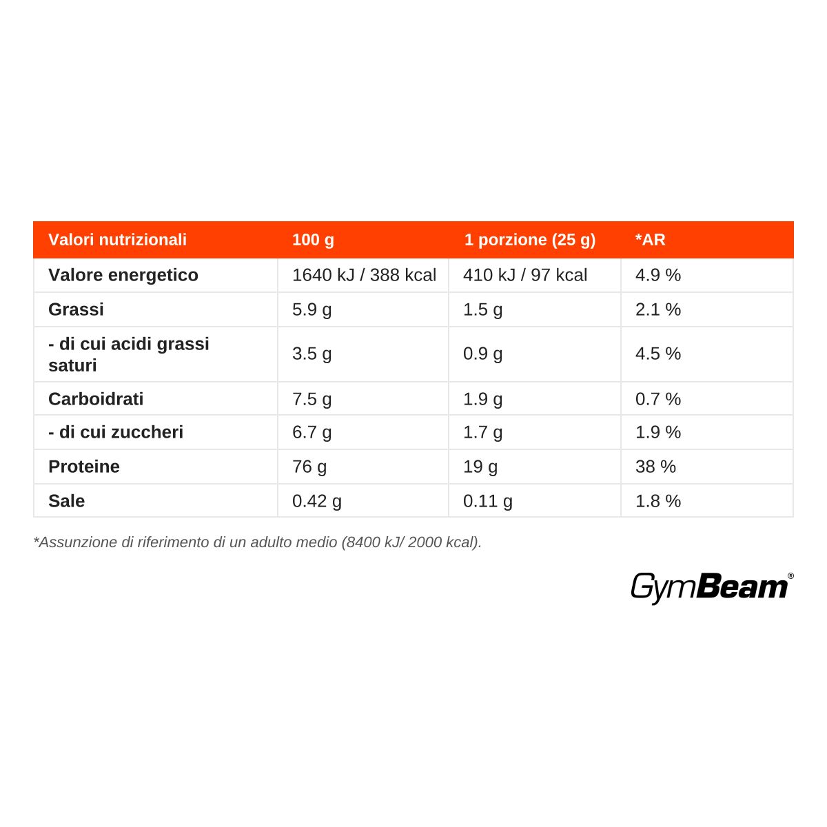 Valori nutrizionali True Whey GymBeam: 100g contengono 76g di proteine.