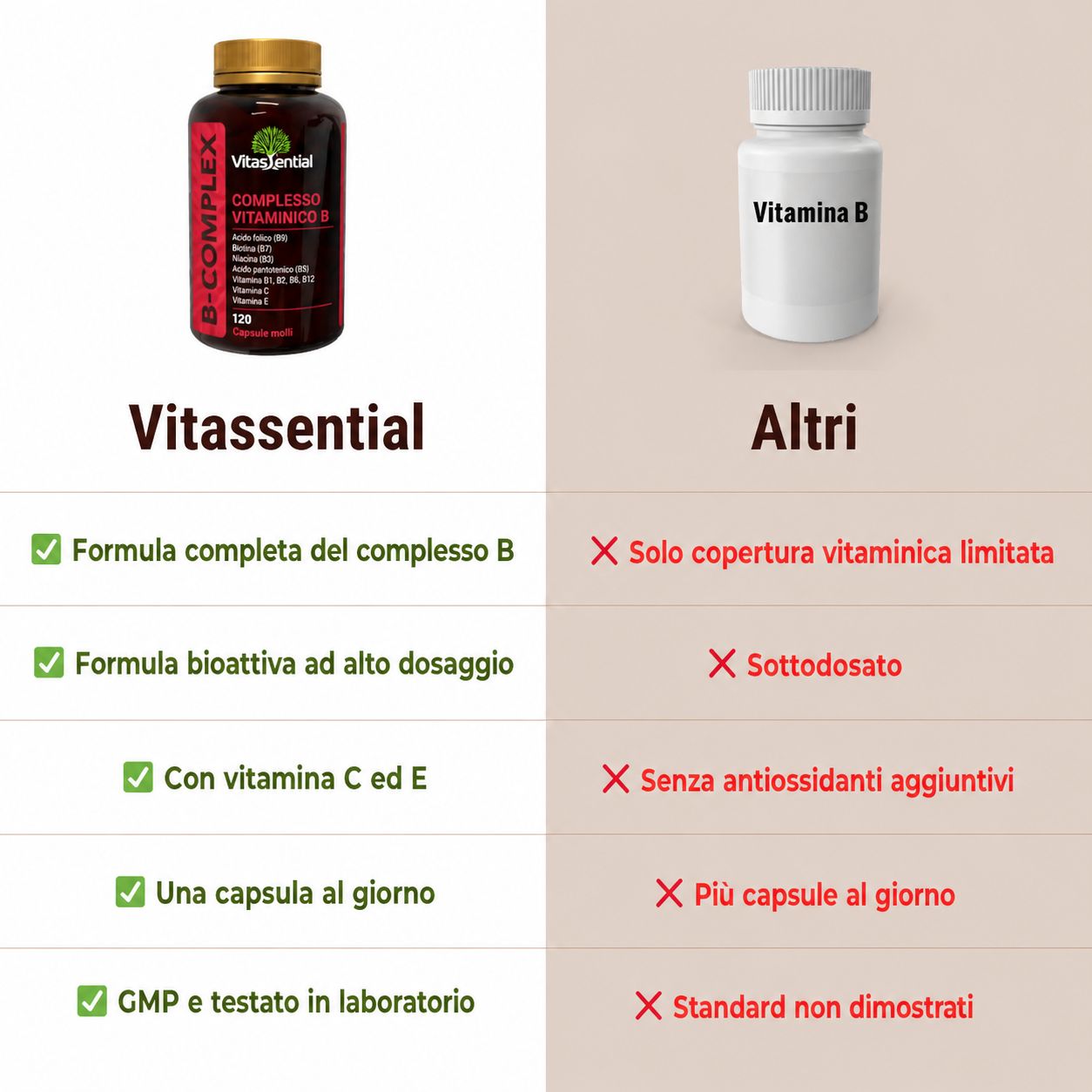 Confronto Vitassential B-Komplex e altro prodotto. Vitassential: formula completa, ad alto dosaggio, con vitamina C & E, certificato GMP.