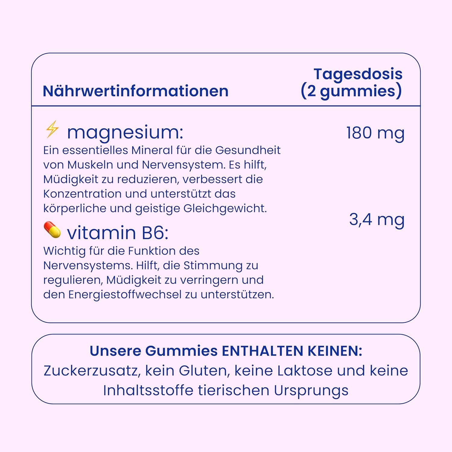 Informazioni nutrizionali per le caramelle gommose al magnesio e vitamina B6. Senza zucchero, glutine, lattosio.