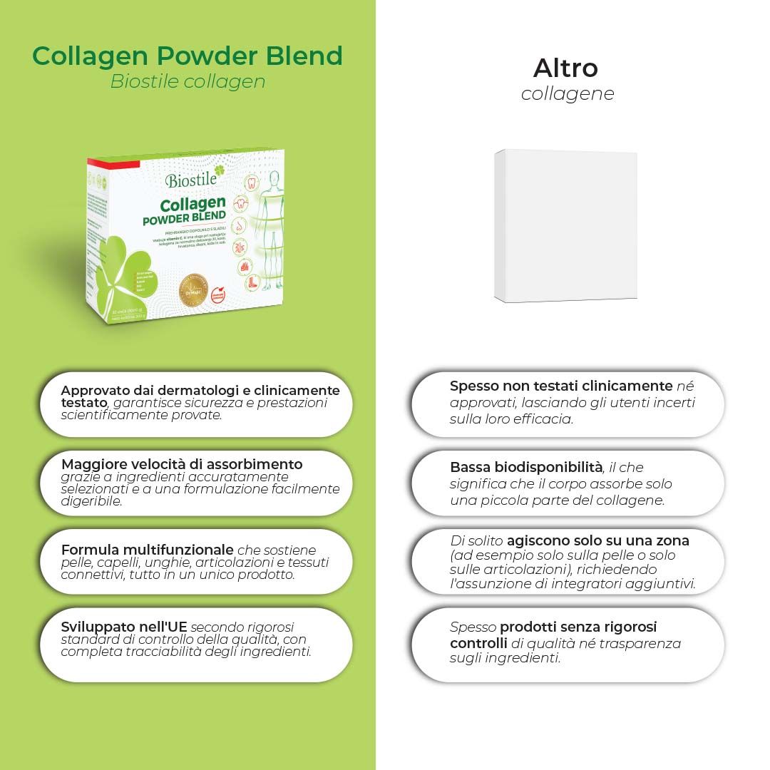 Confronto di Biostile Collagen Powder Blend con altri prodotti a base di collagene. Vantaggi e svantaggi.