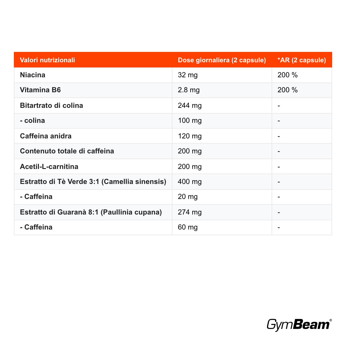 GymBeam Energy caffeina capsule