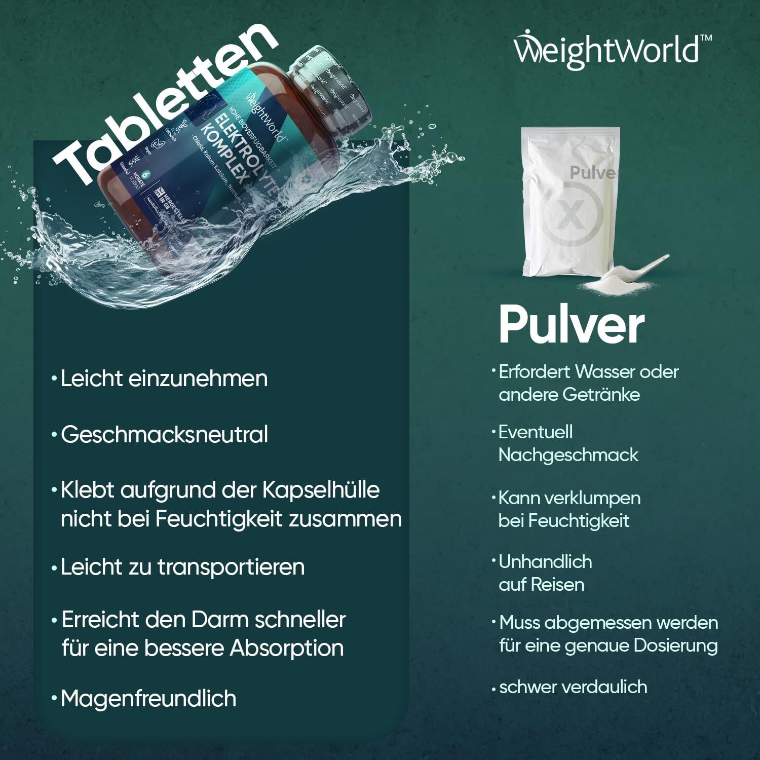 Confronto compresse e polvere. Compresse: facili da assumere, insapore. Polvere: richiede bevande, può agglomerarsi.