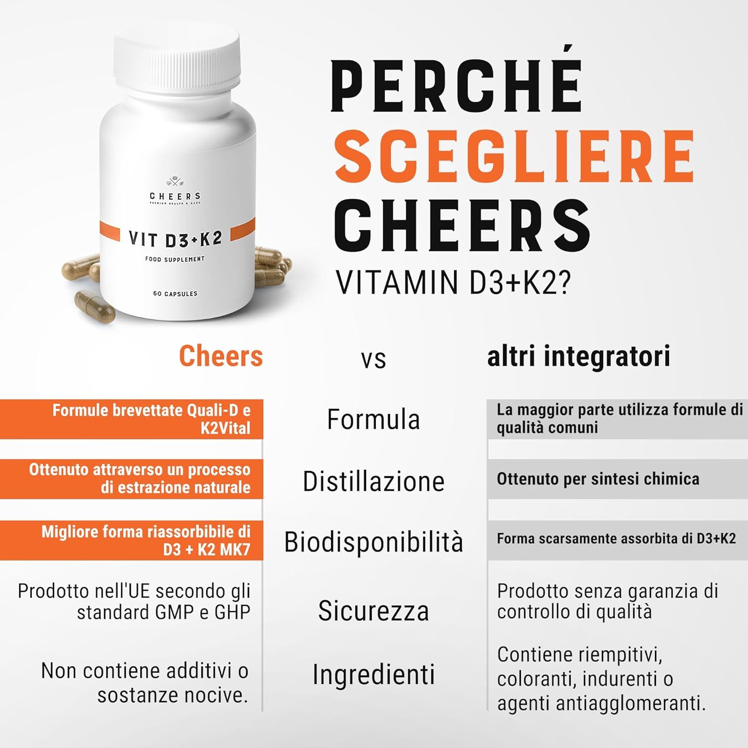 Flacone bianco con capsule. Testo: Perché CHEERS D3+K2? Confronto con altri prodotti: Formula, distillazione, biodisponibilità, sicurezza, ingredienti.