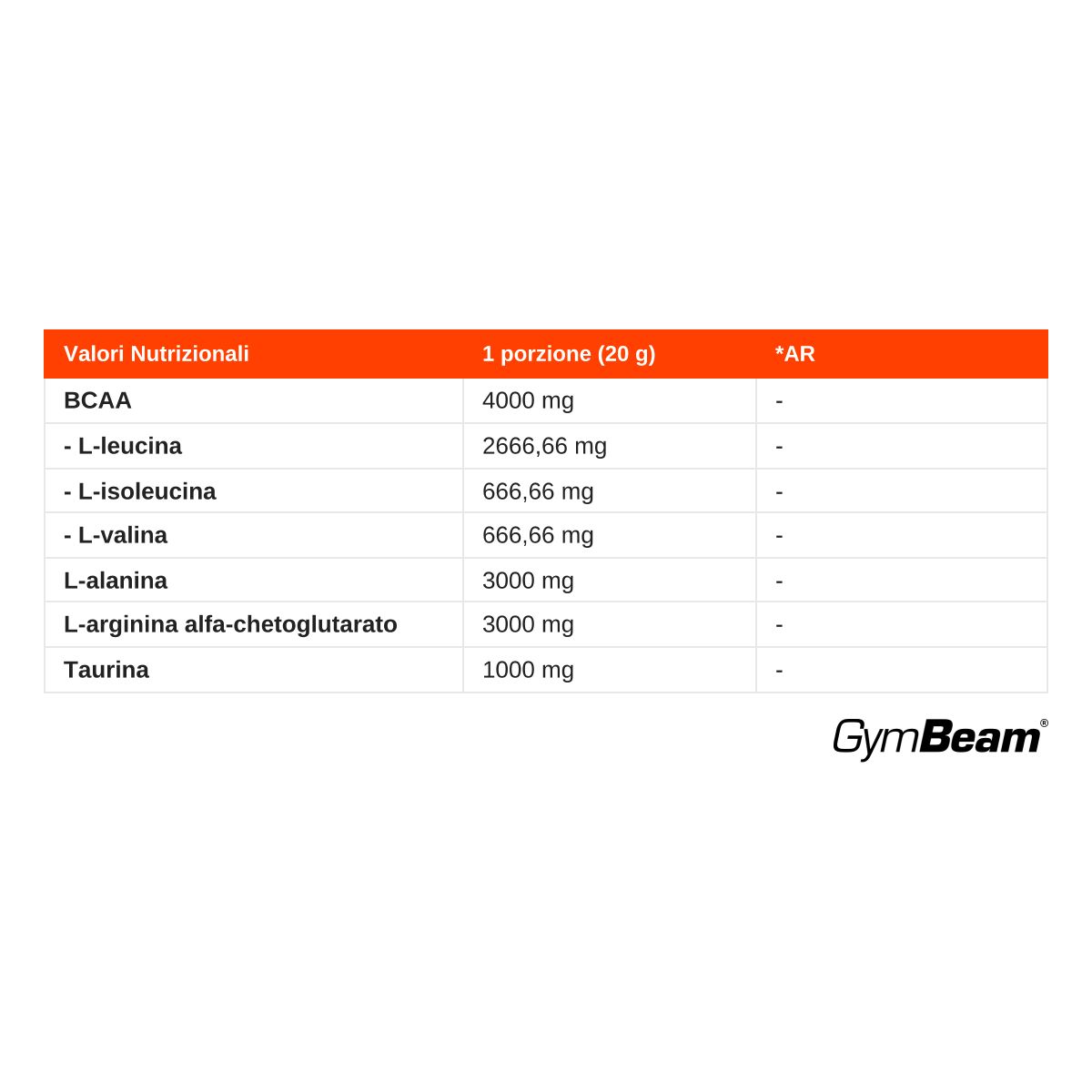GymBeam Amino Fizzy complesso di aminoacidi effervescente in polvere