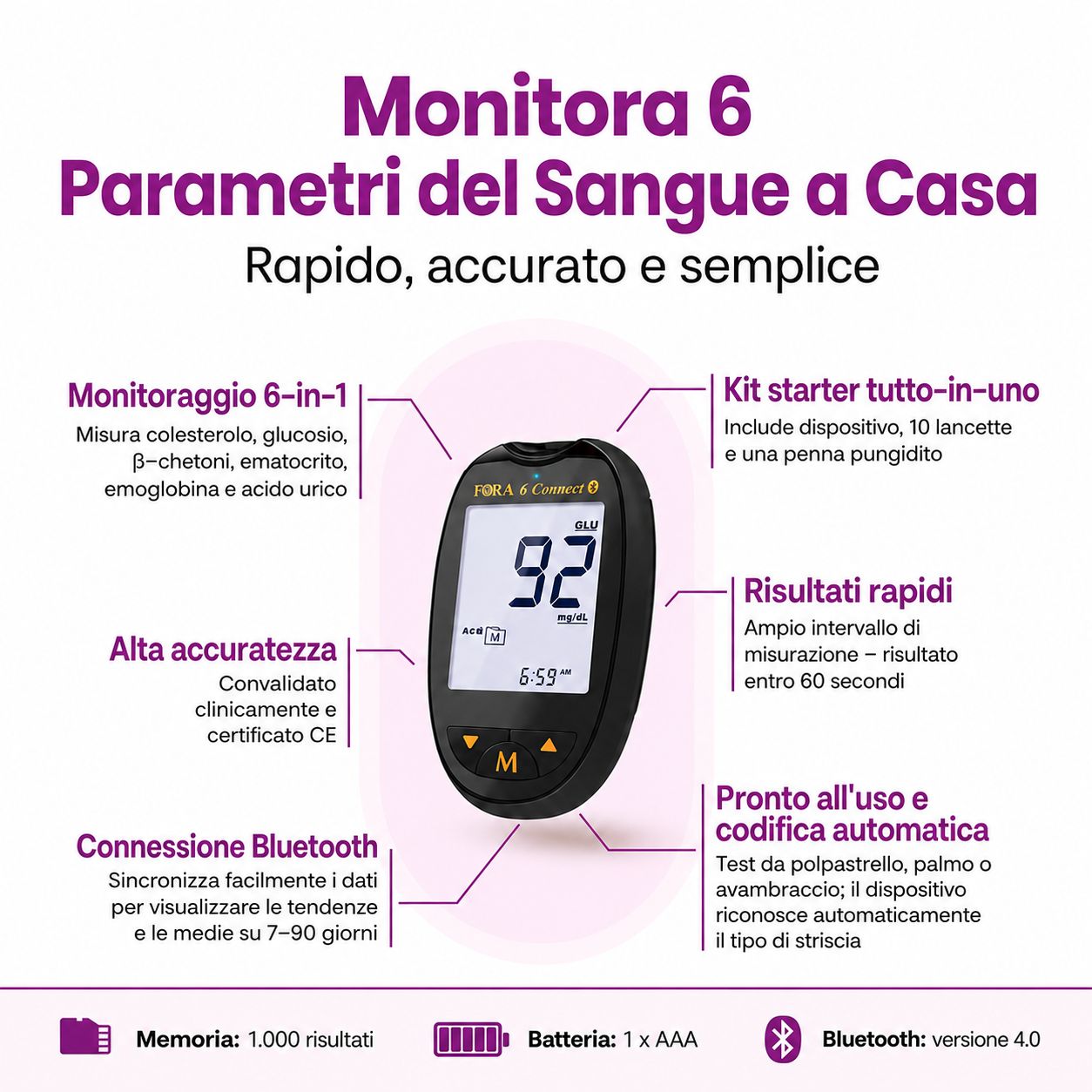 Sistema di monitoraggio multifunzione FORA 6 Connect con strisce reattive per glucosio, chetone, ematocrito, emoglobina e acido urico.
