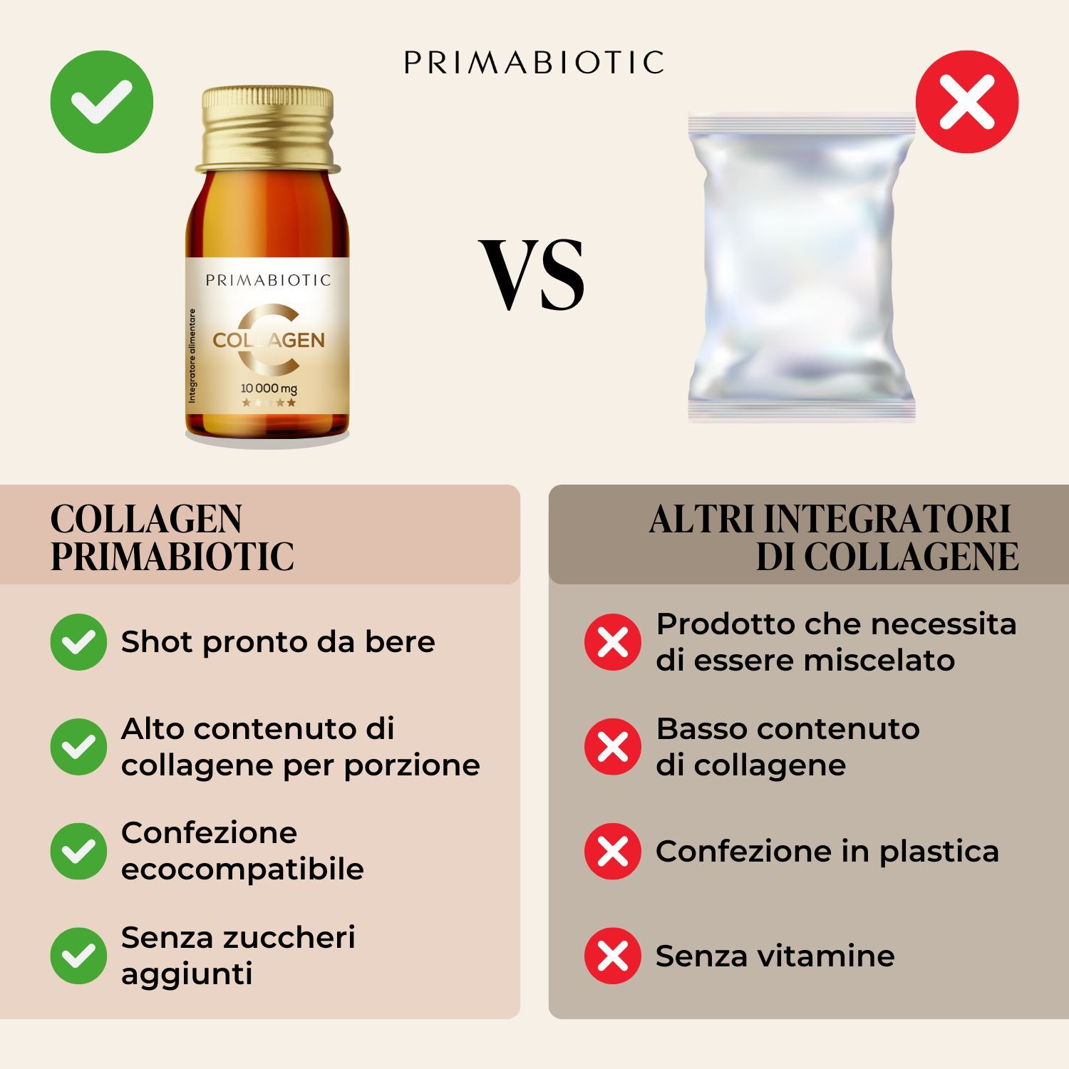 Primabiotic Collagen - Alta Qualità [10.000 mg] 95% di assorbimento, 30 bottiglie da 30 ml, 900 ml